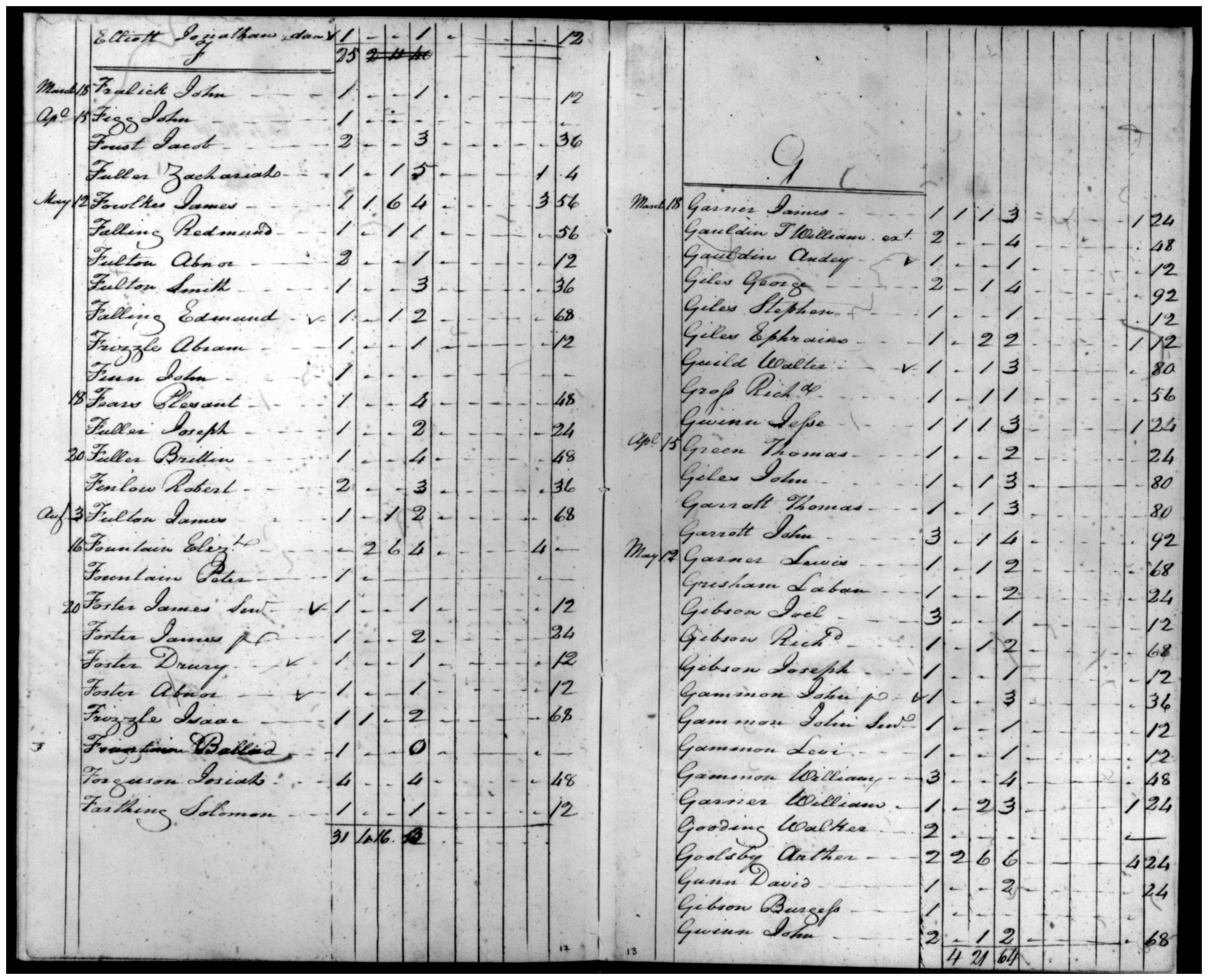 Document