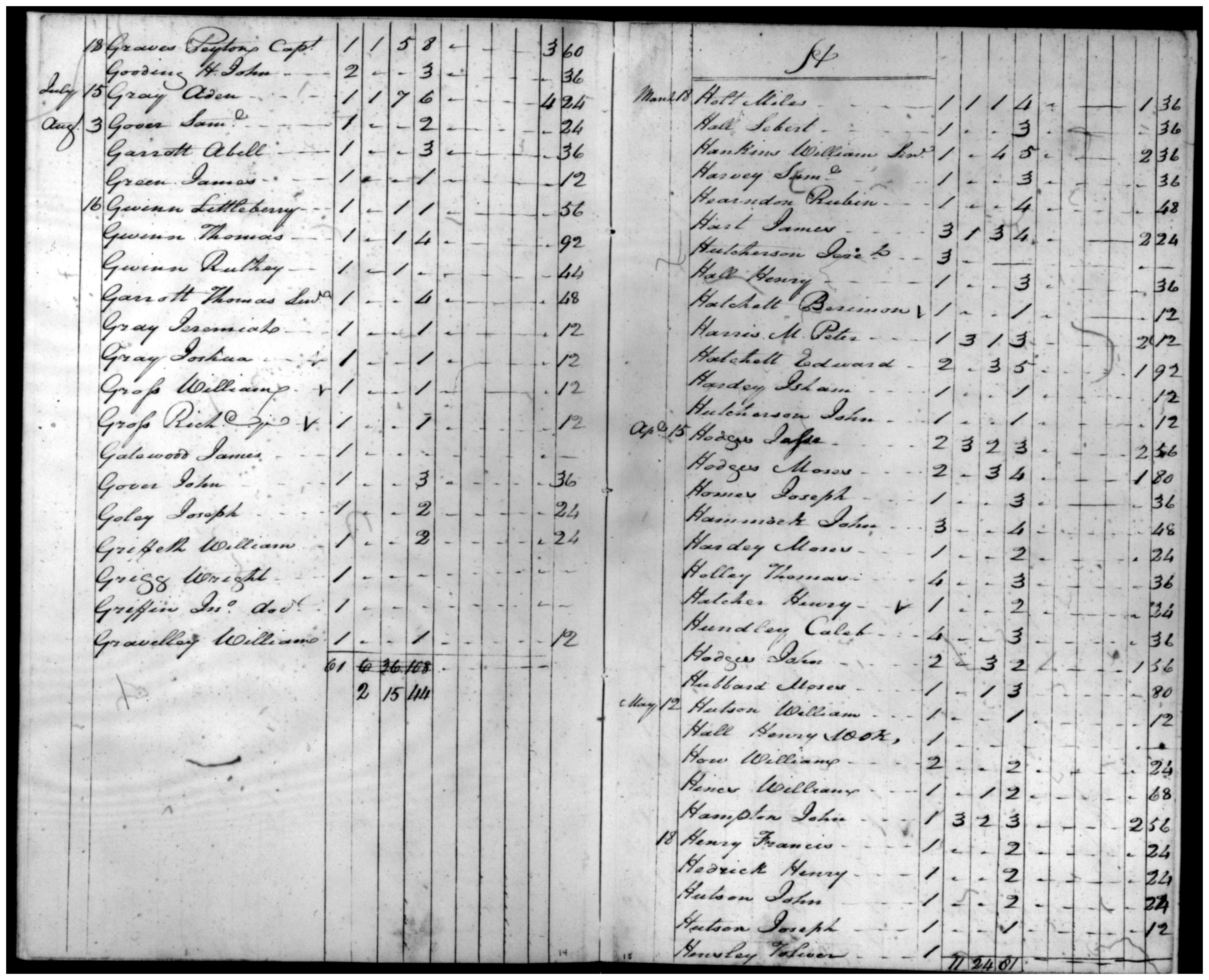 Document