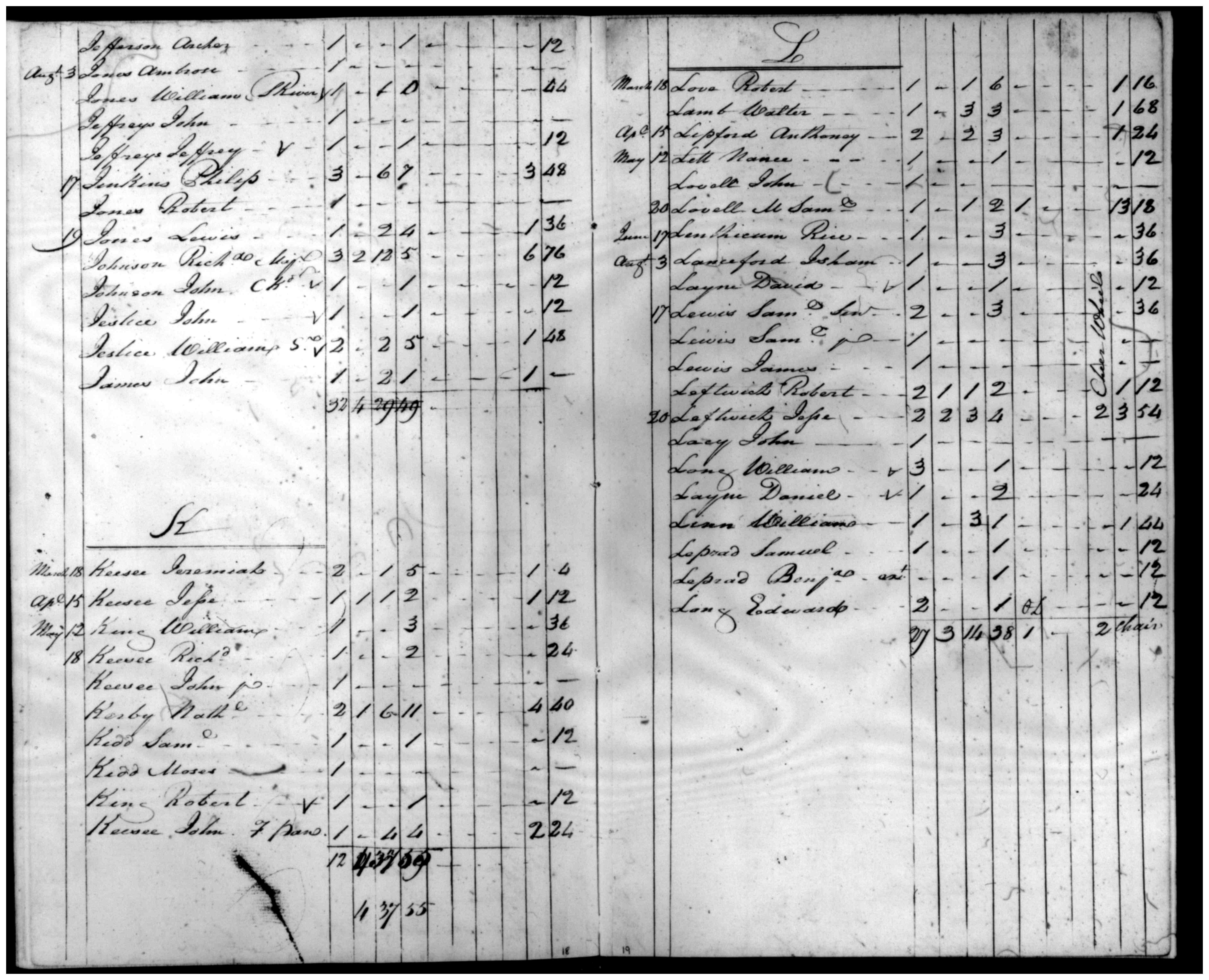 Document