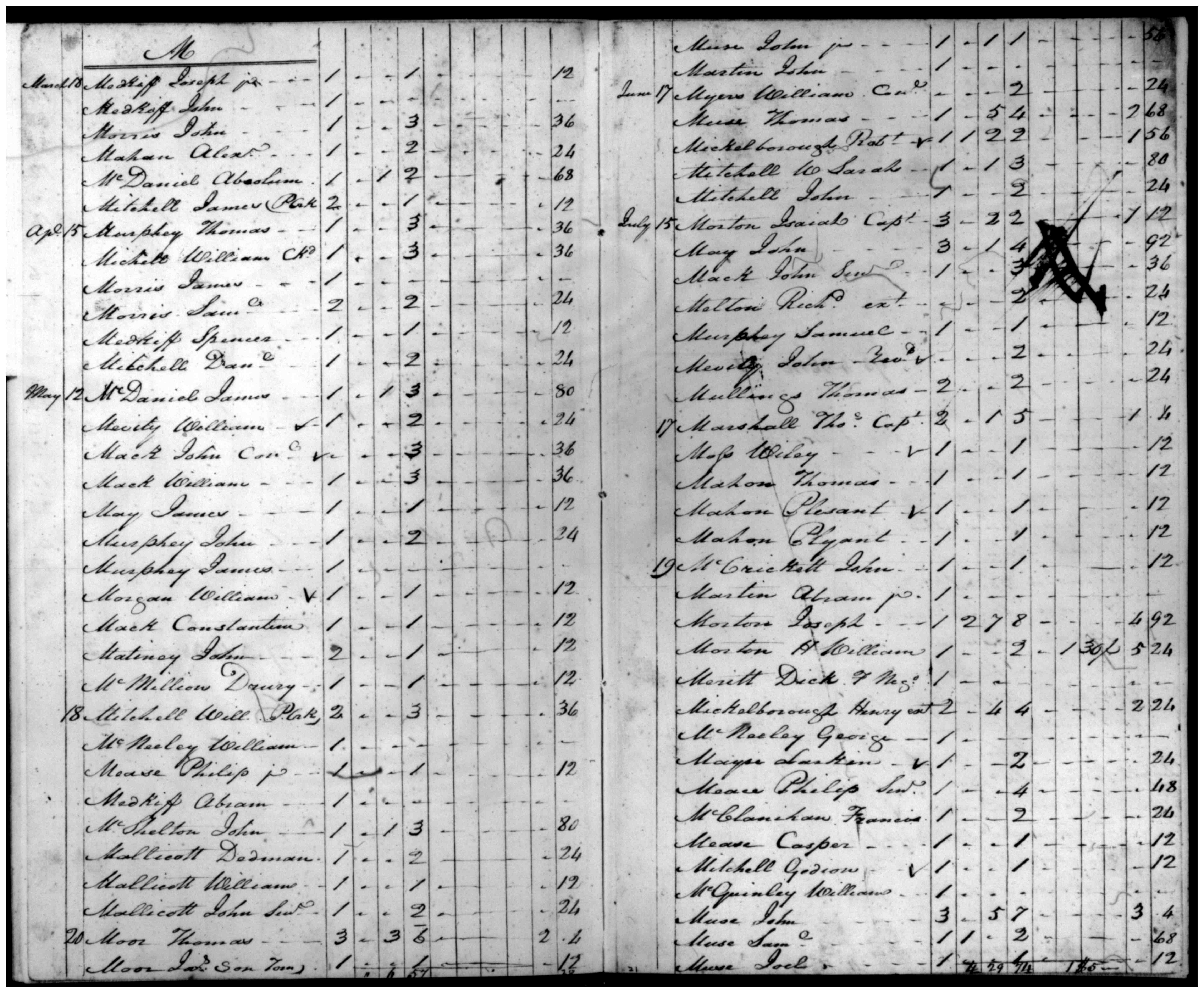 Document