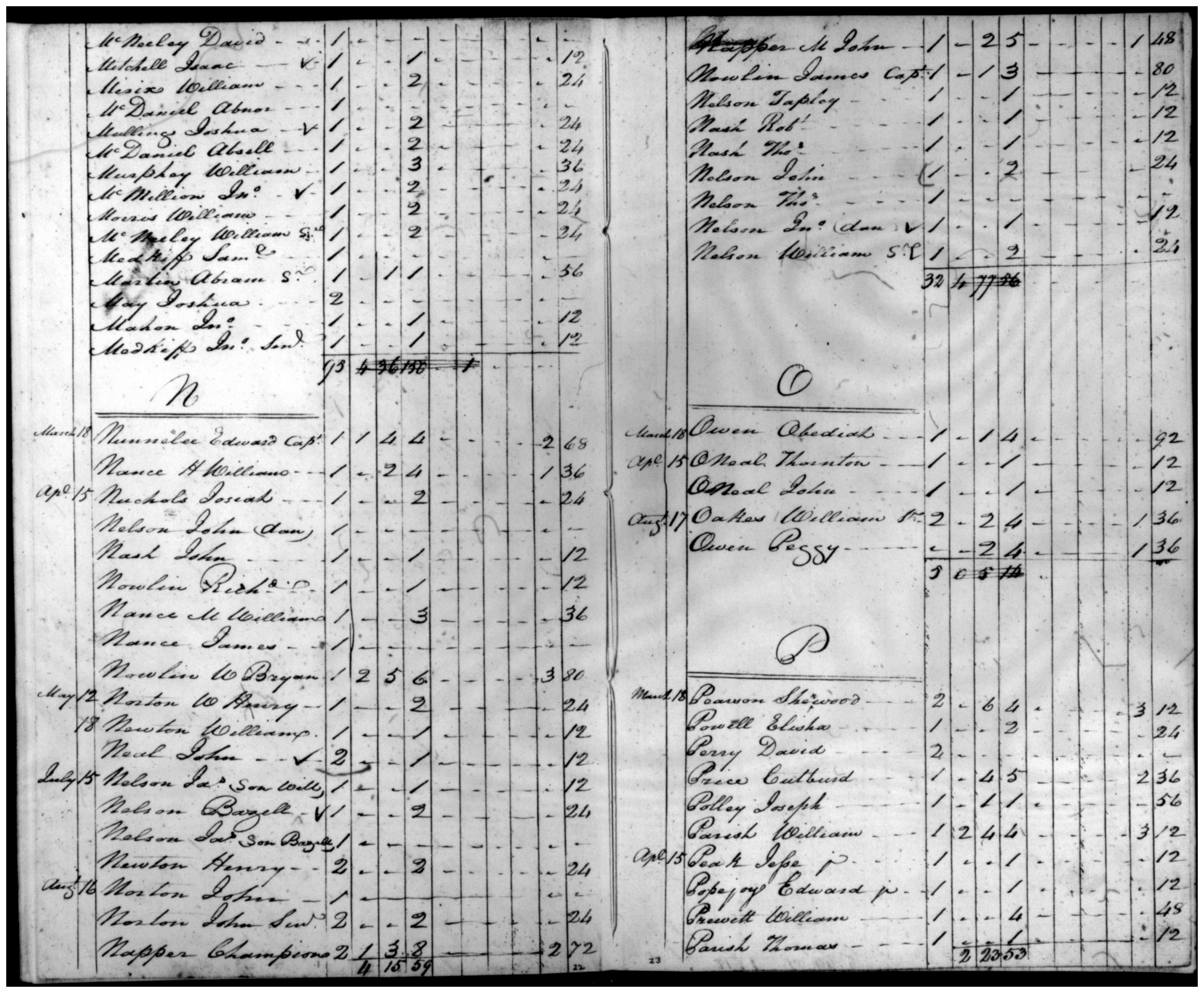 Document