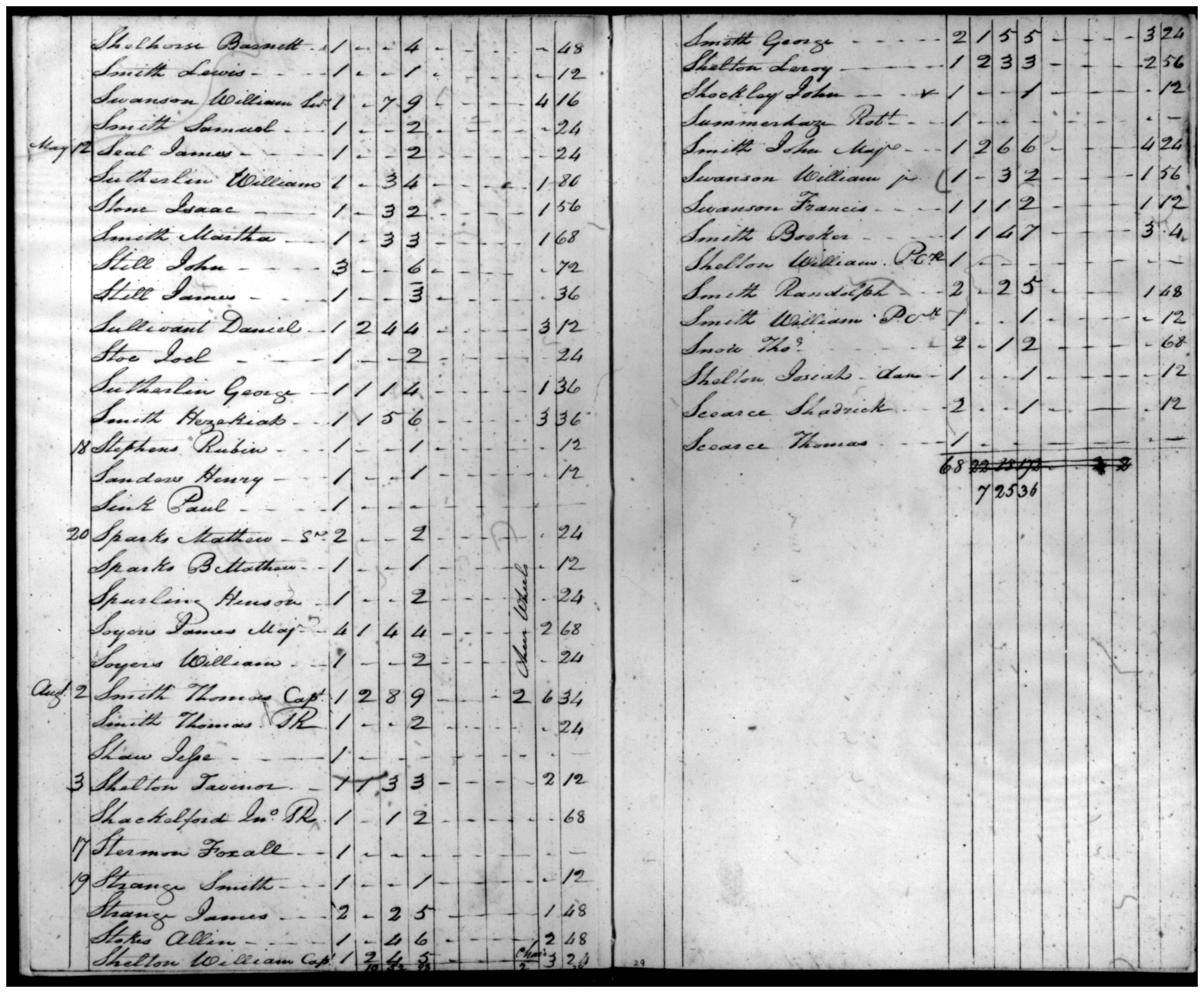 Document