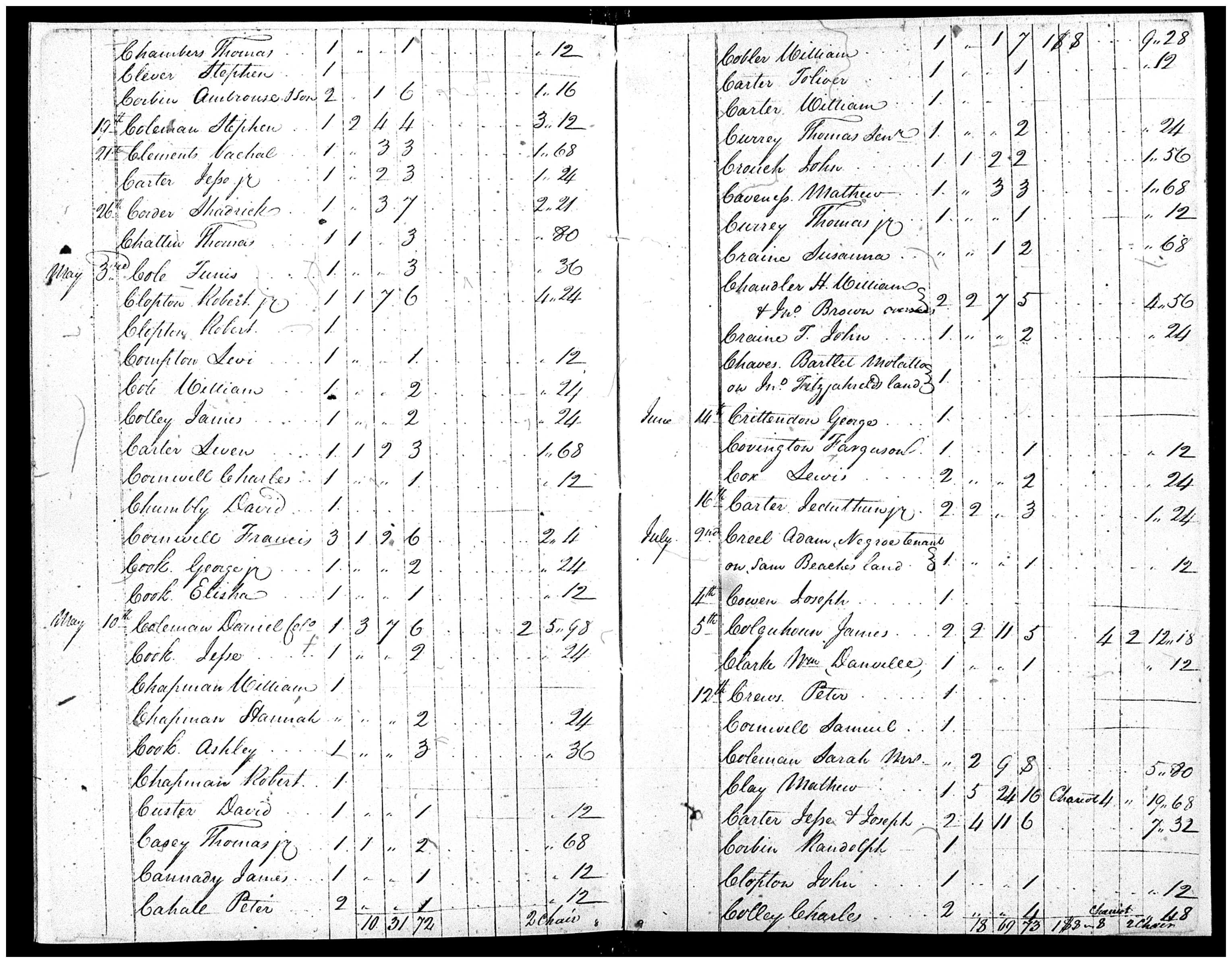 Document