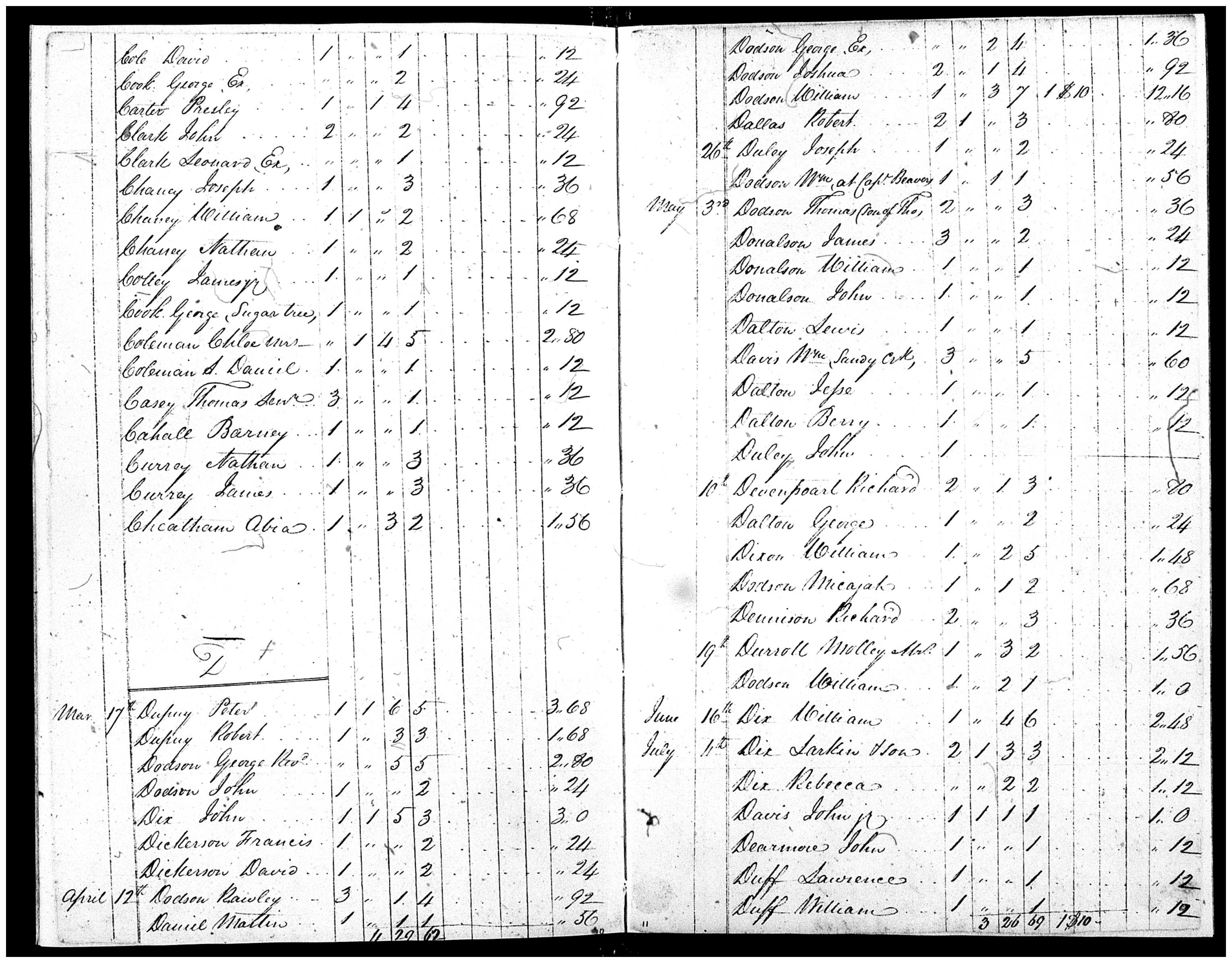 Document