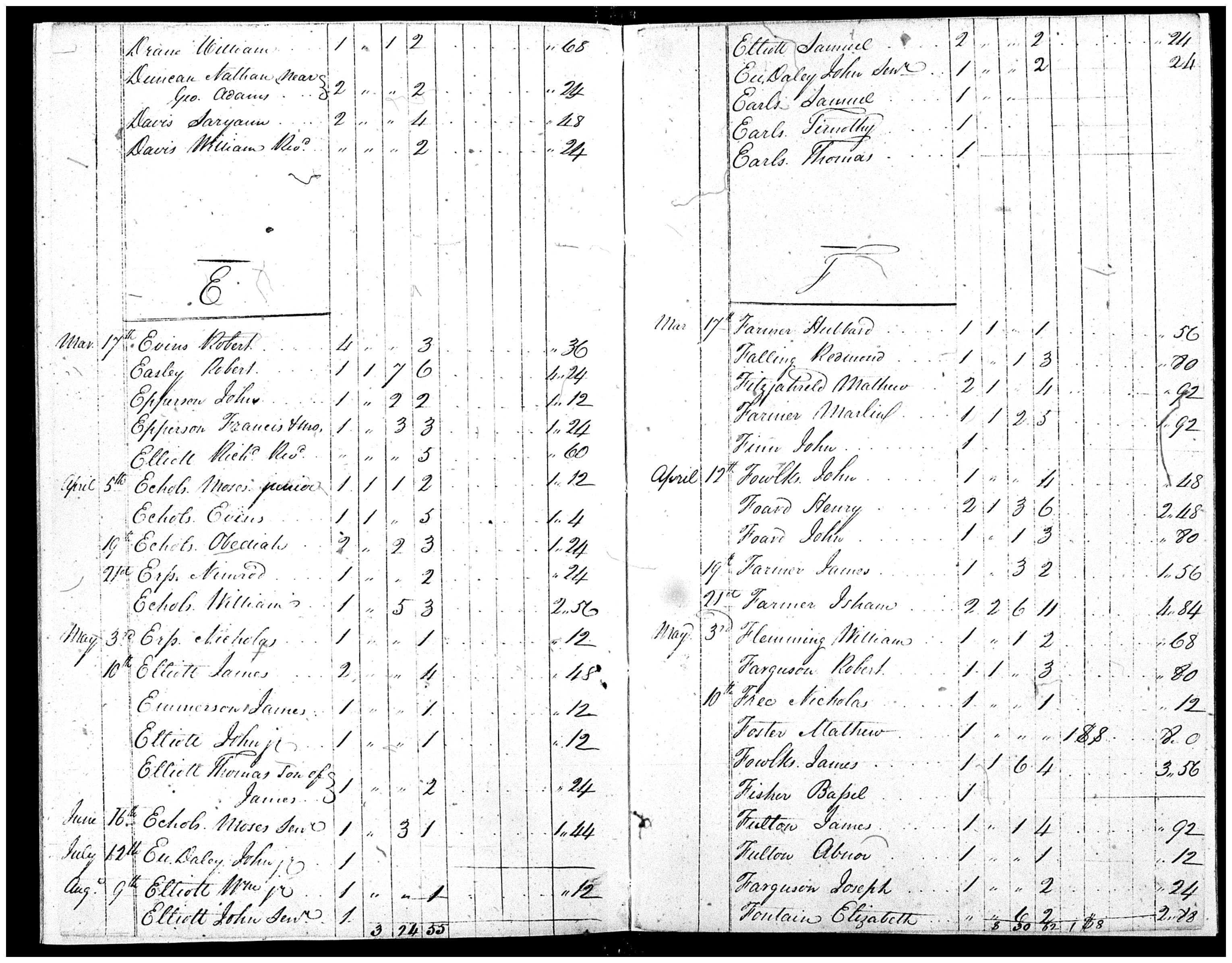 Document