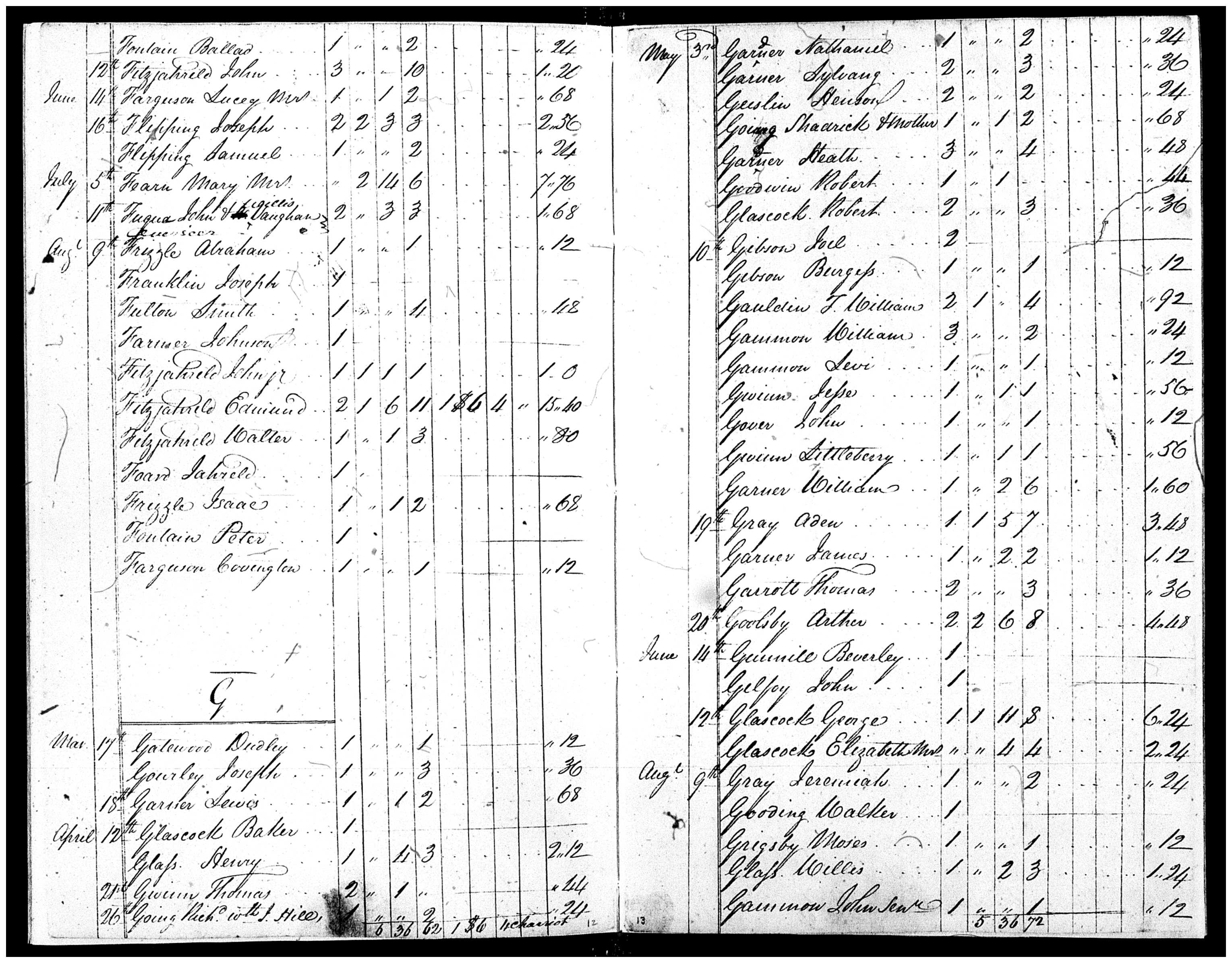 Document