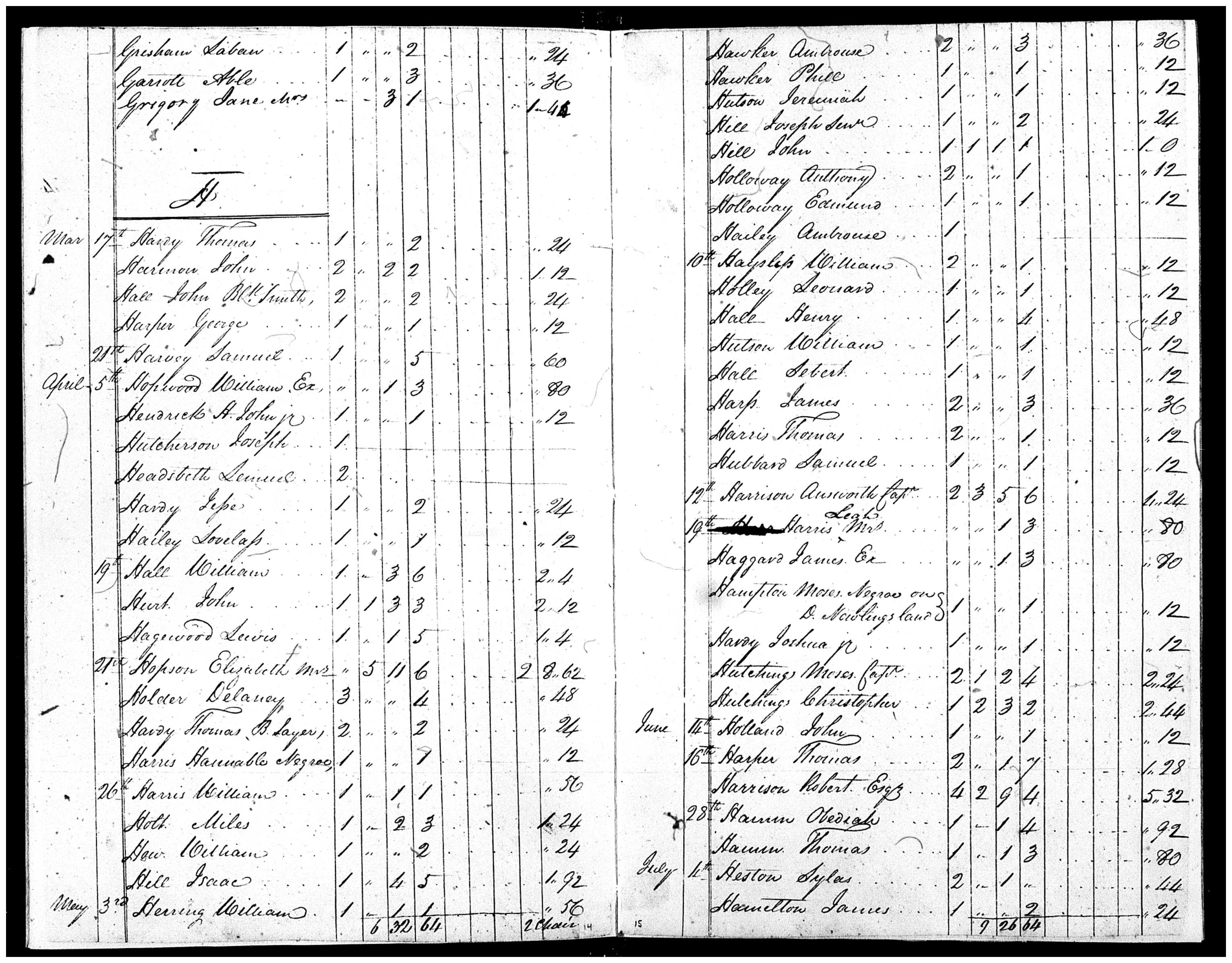 Document