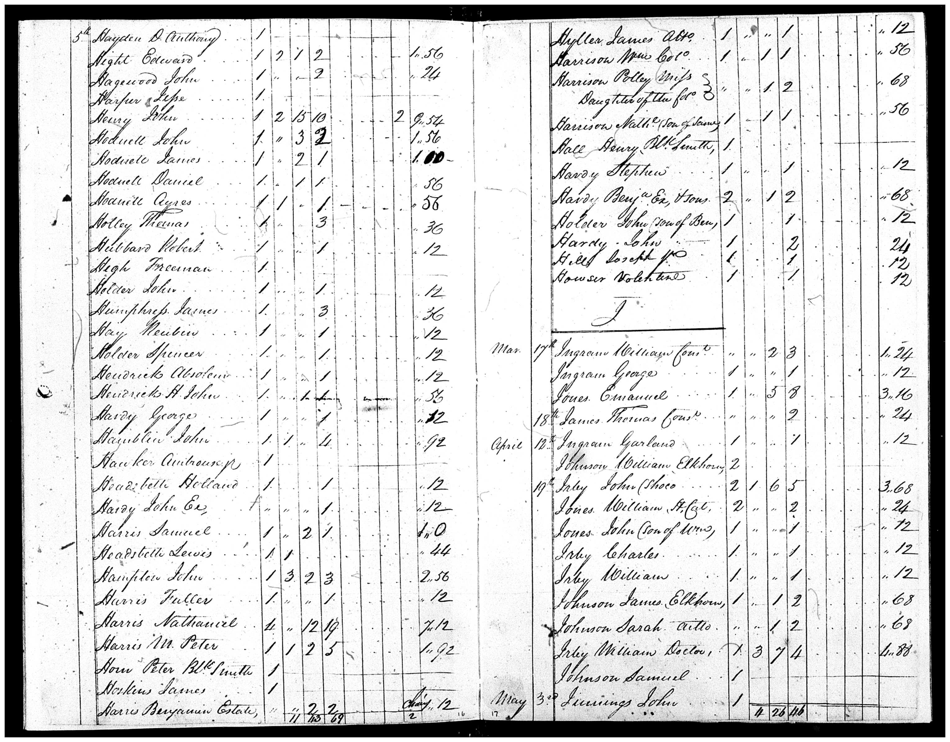 Document