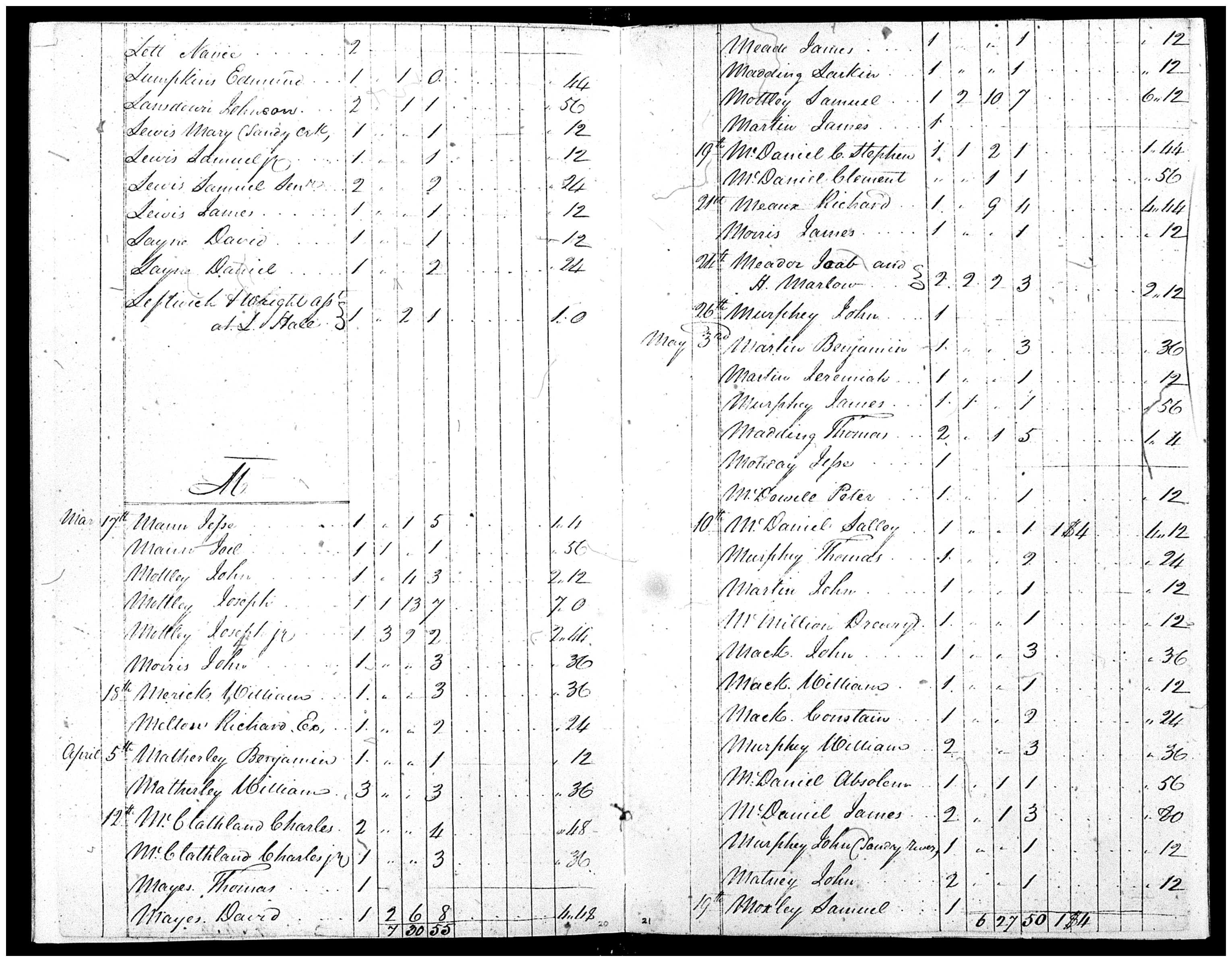 Document