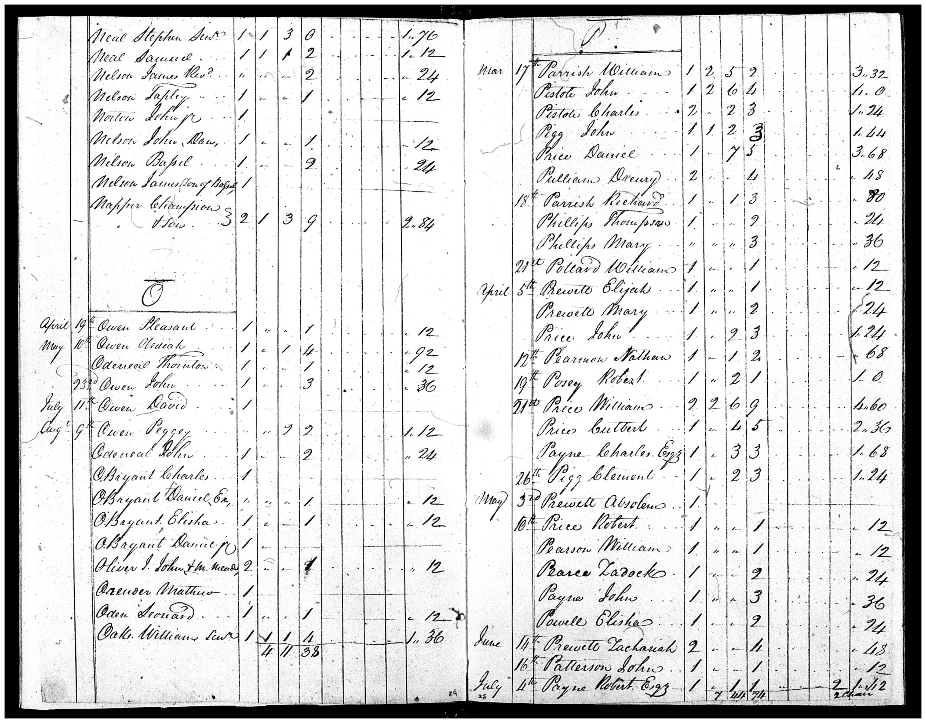 Document