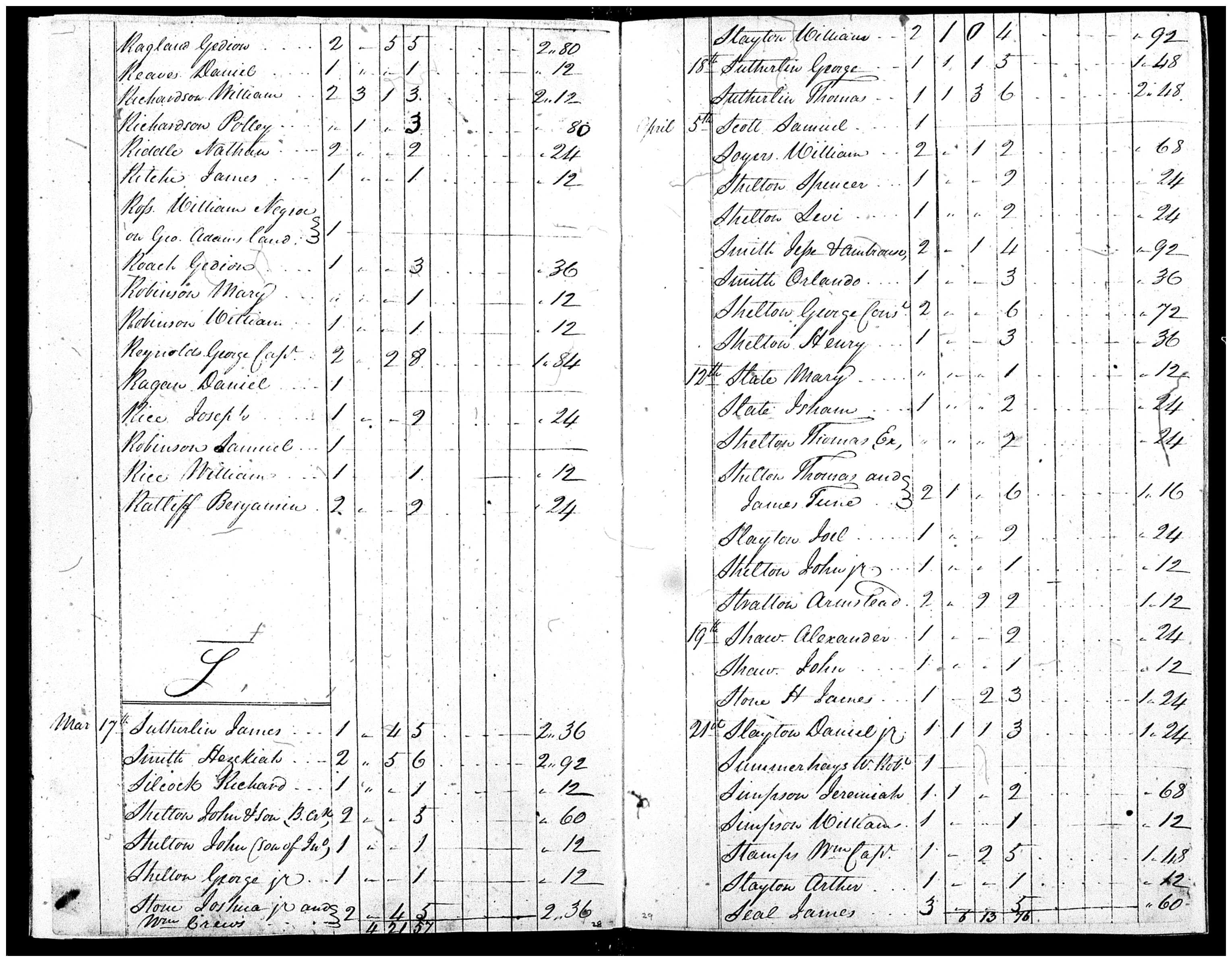 Document