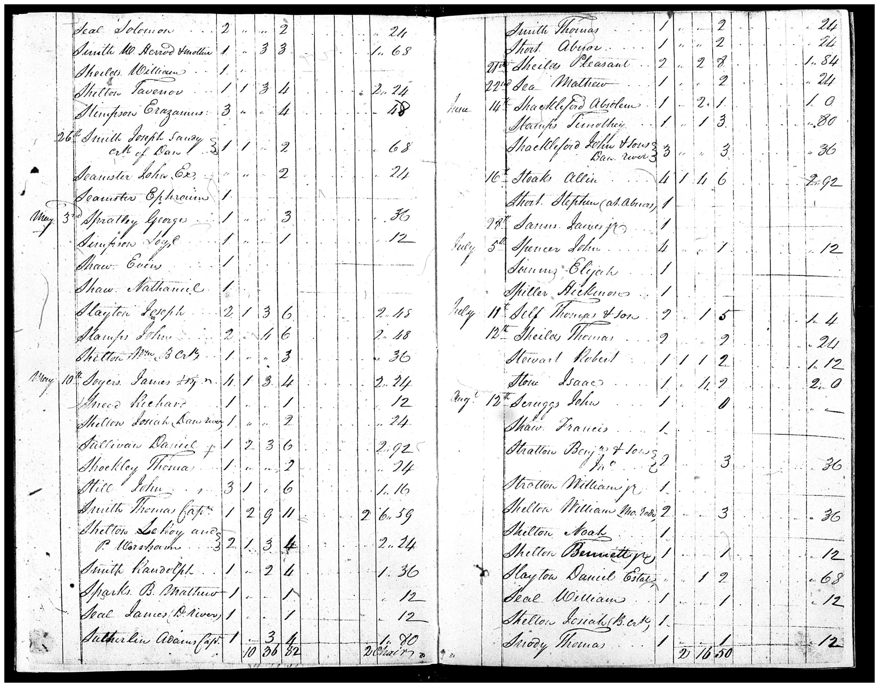 Document