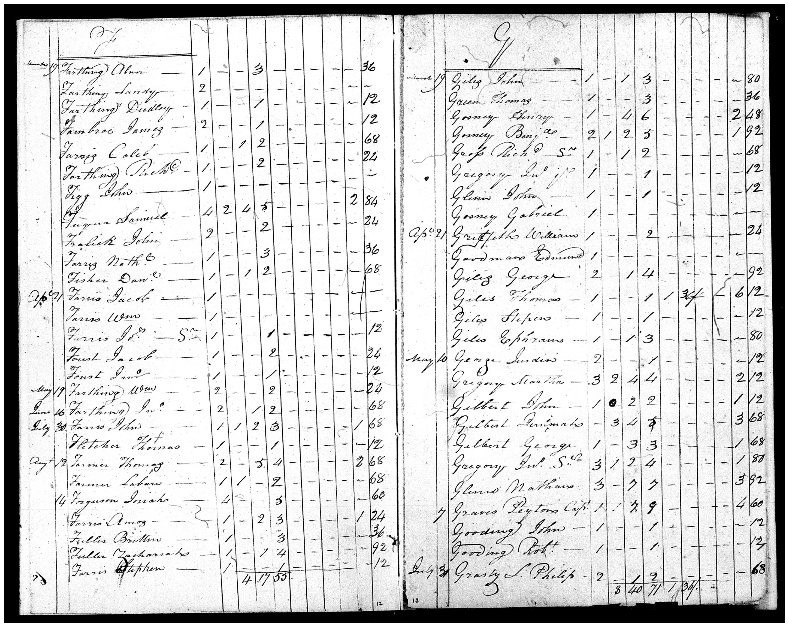 Document