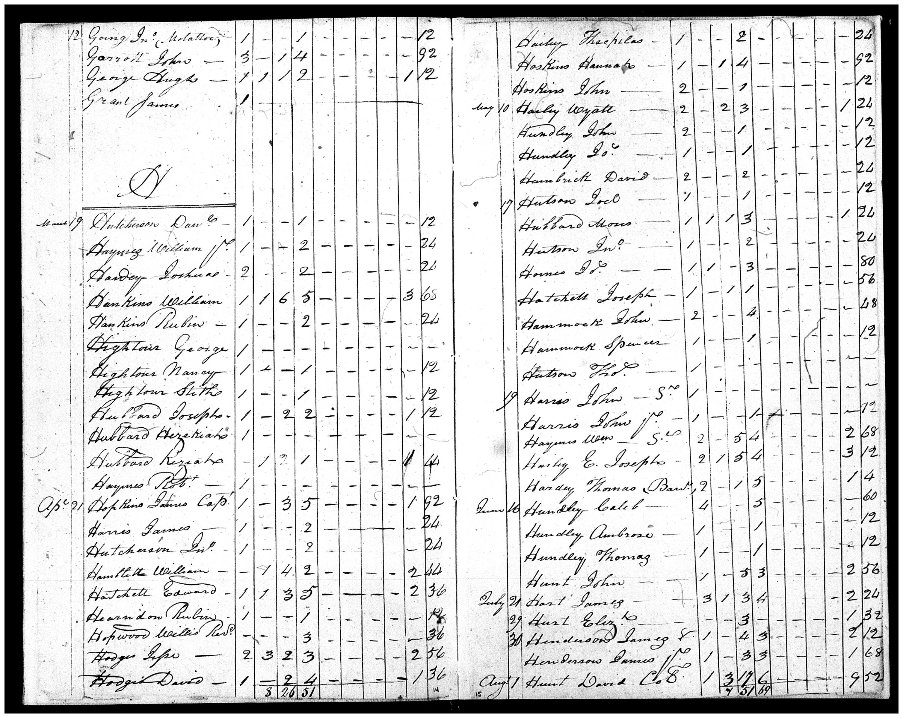 Document