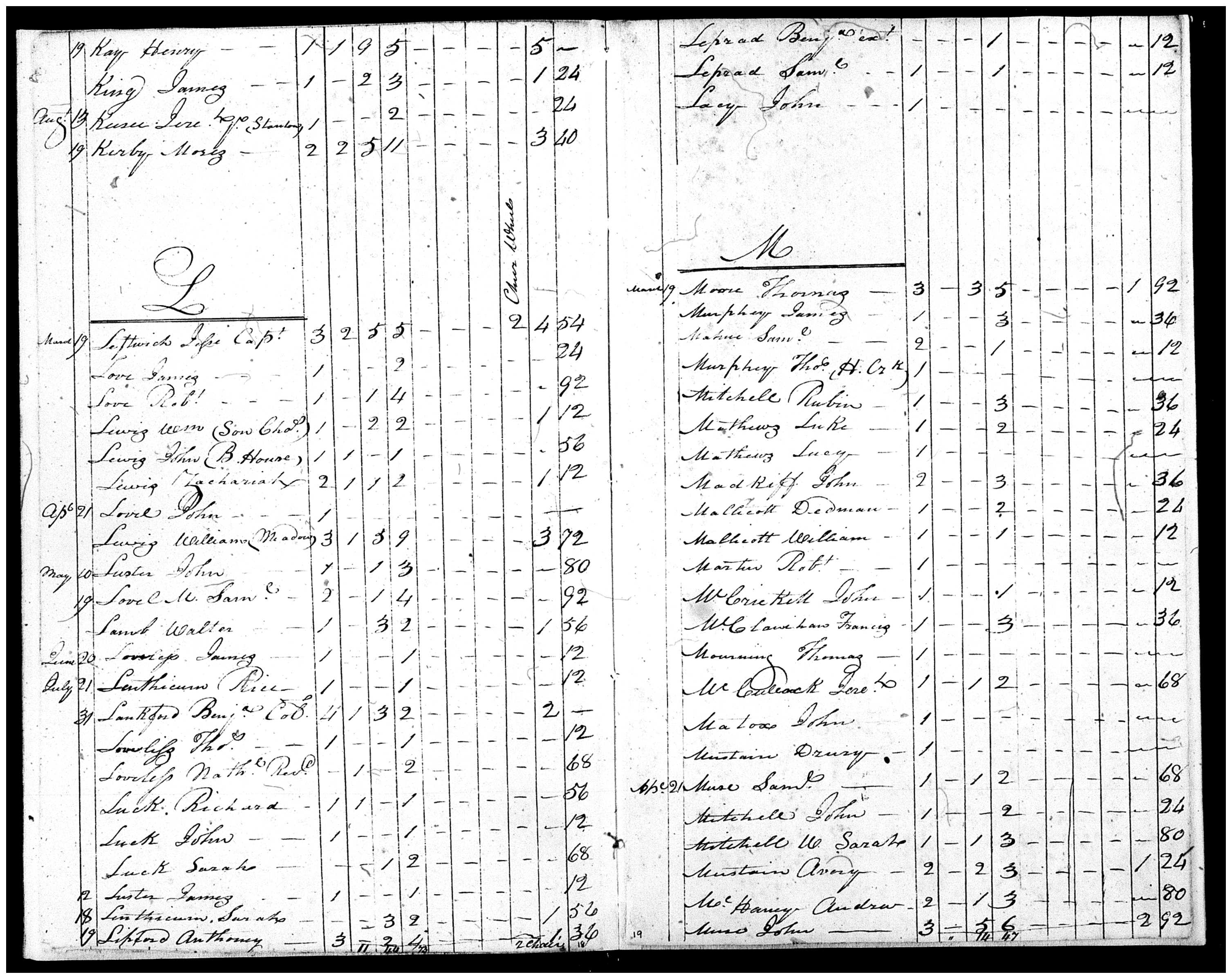 Document