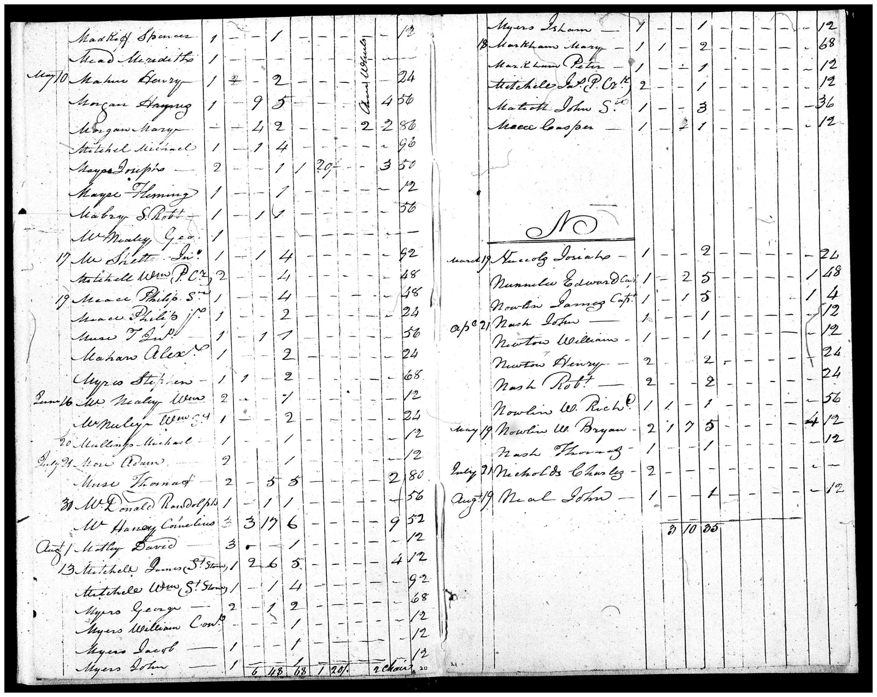 Document