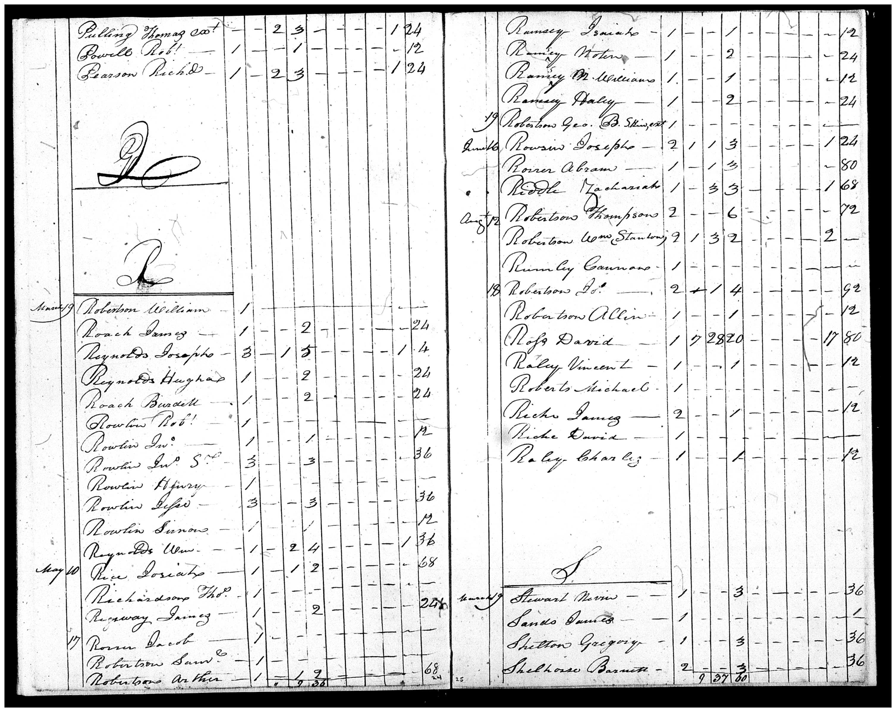 Document