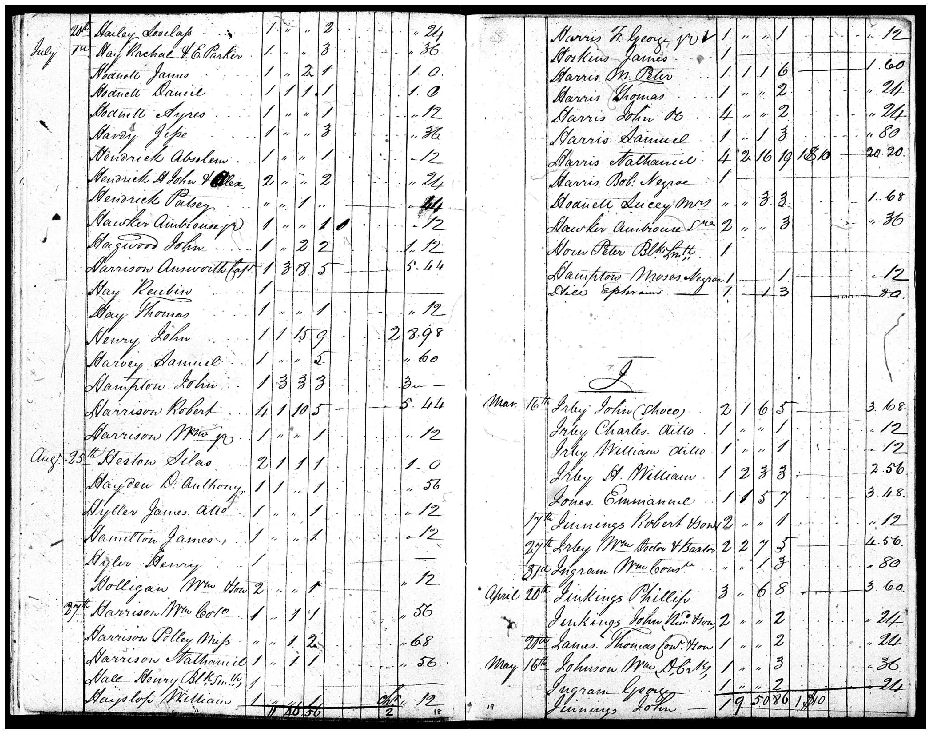 Document