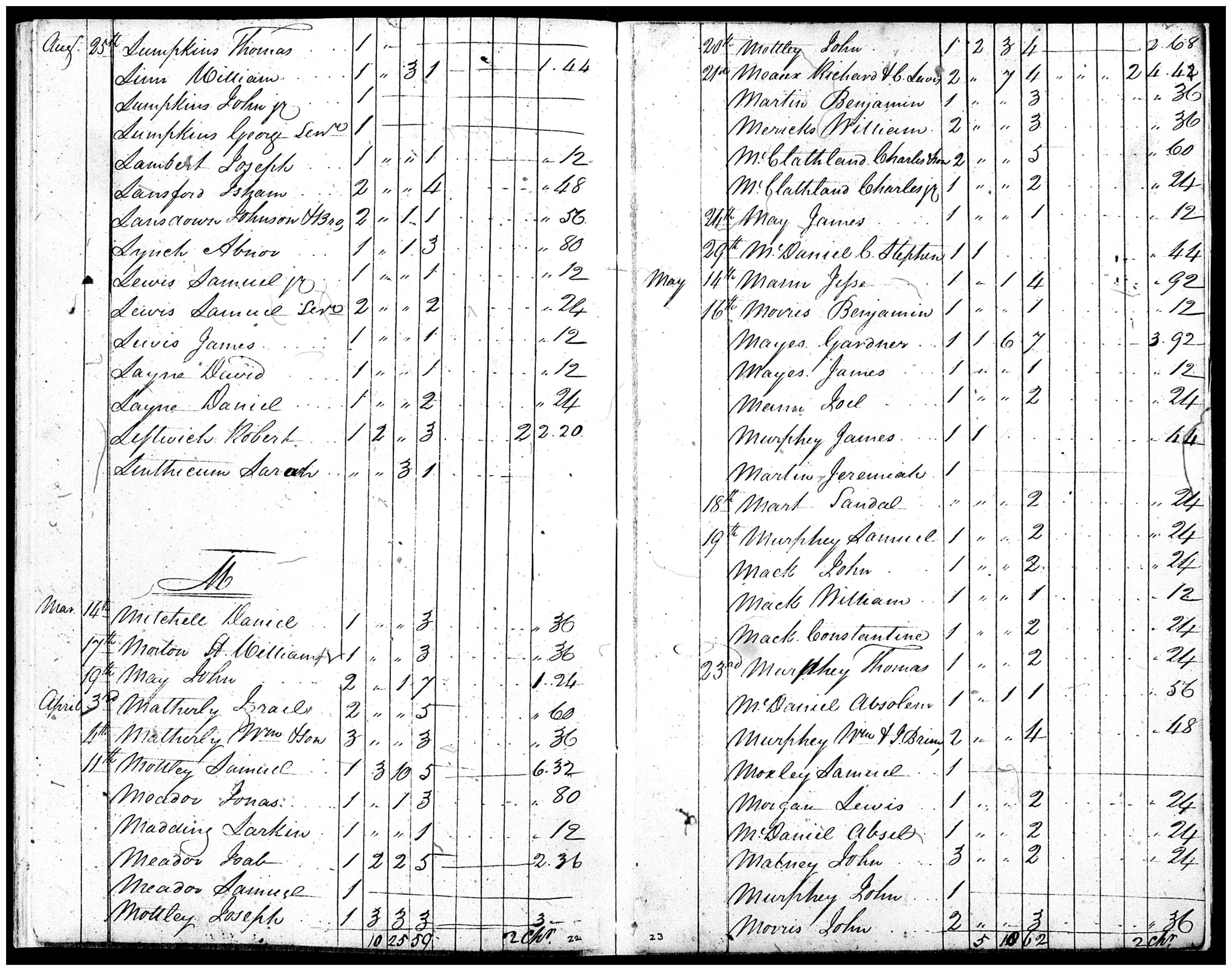 Document