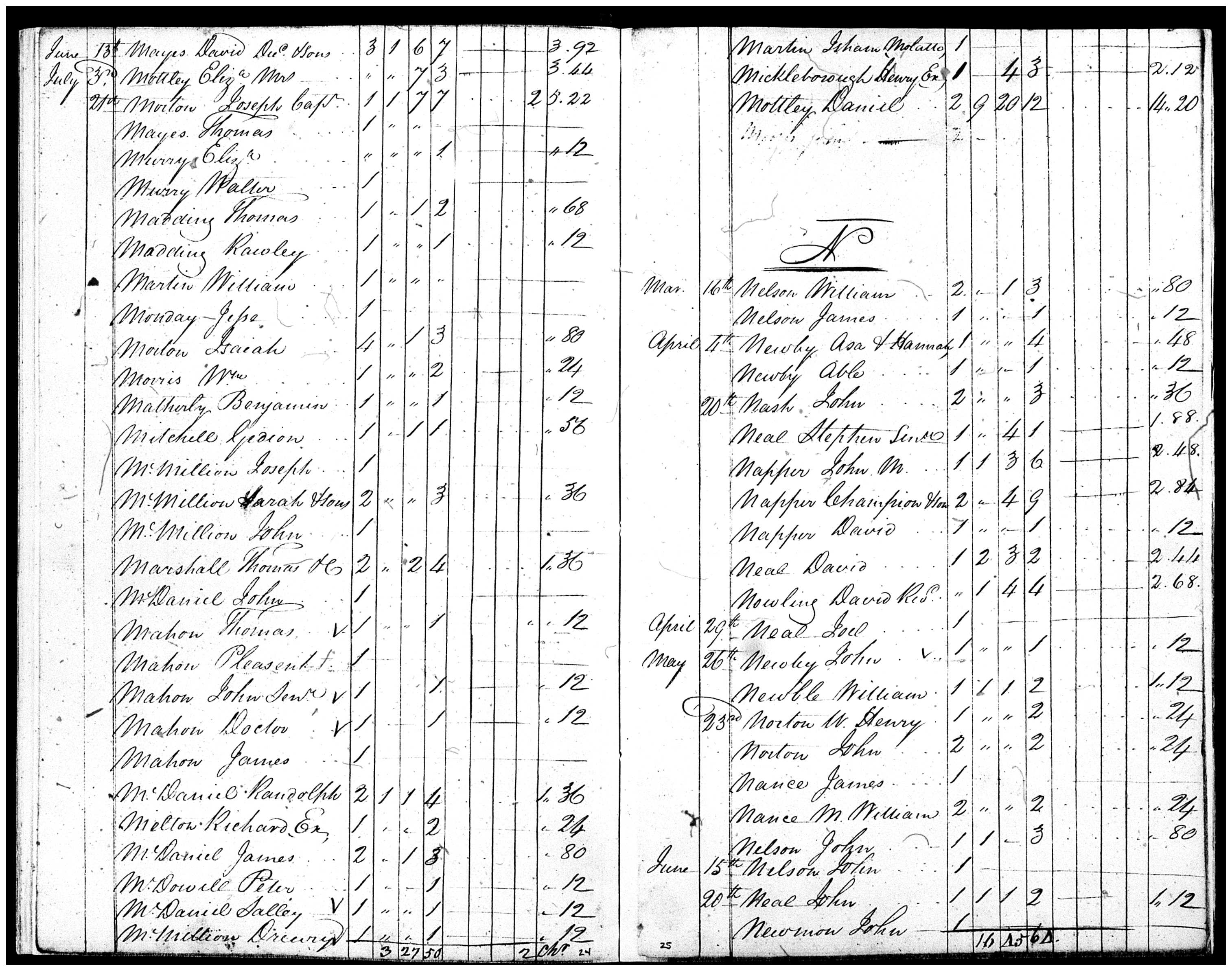Document
