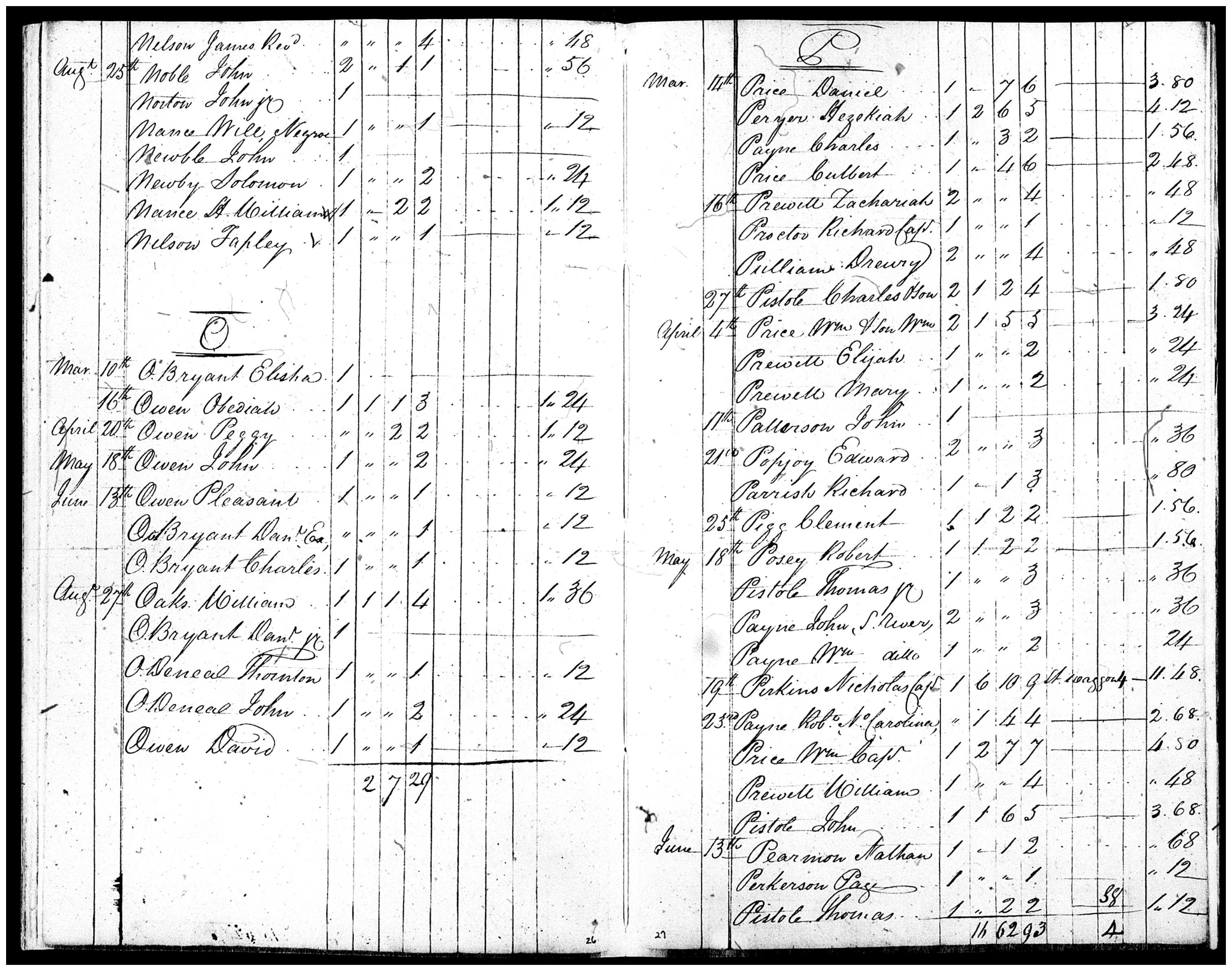 Document
