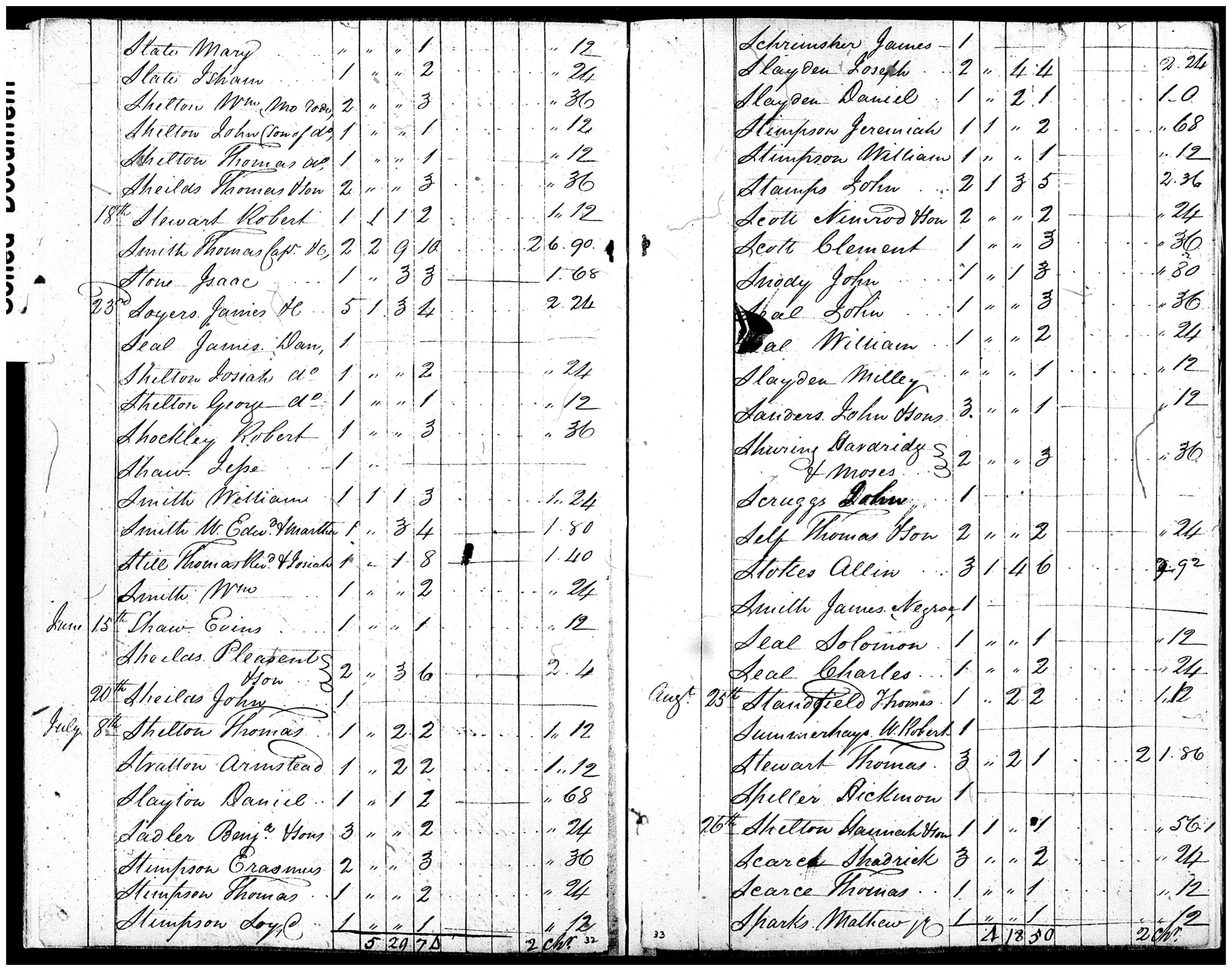 Document