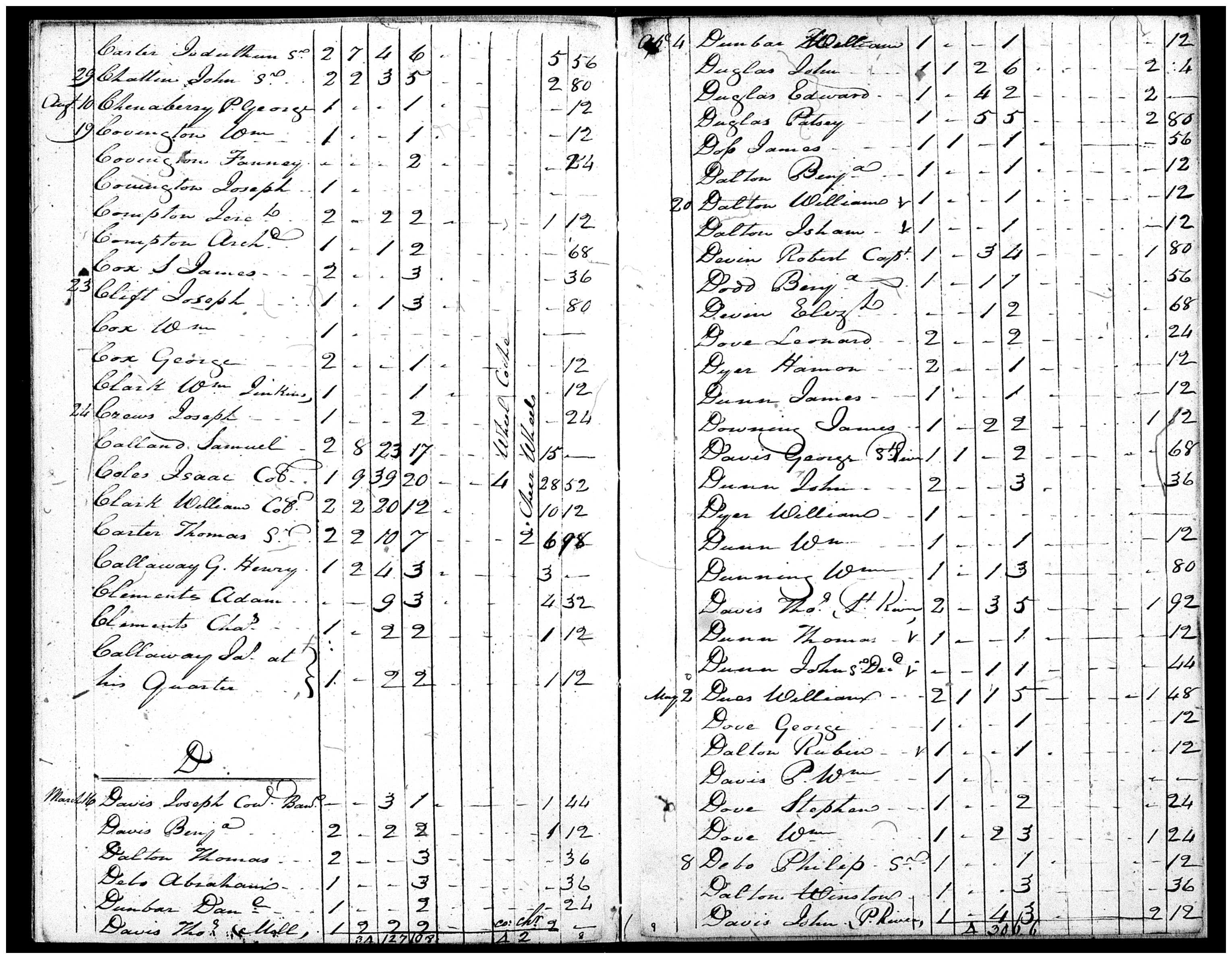 Document