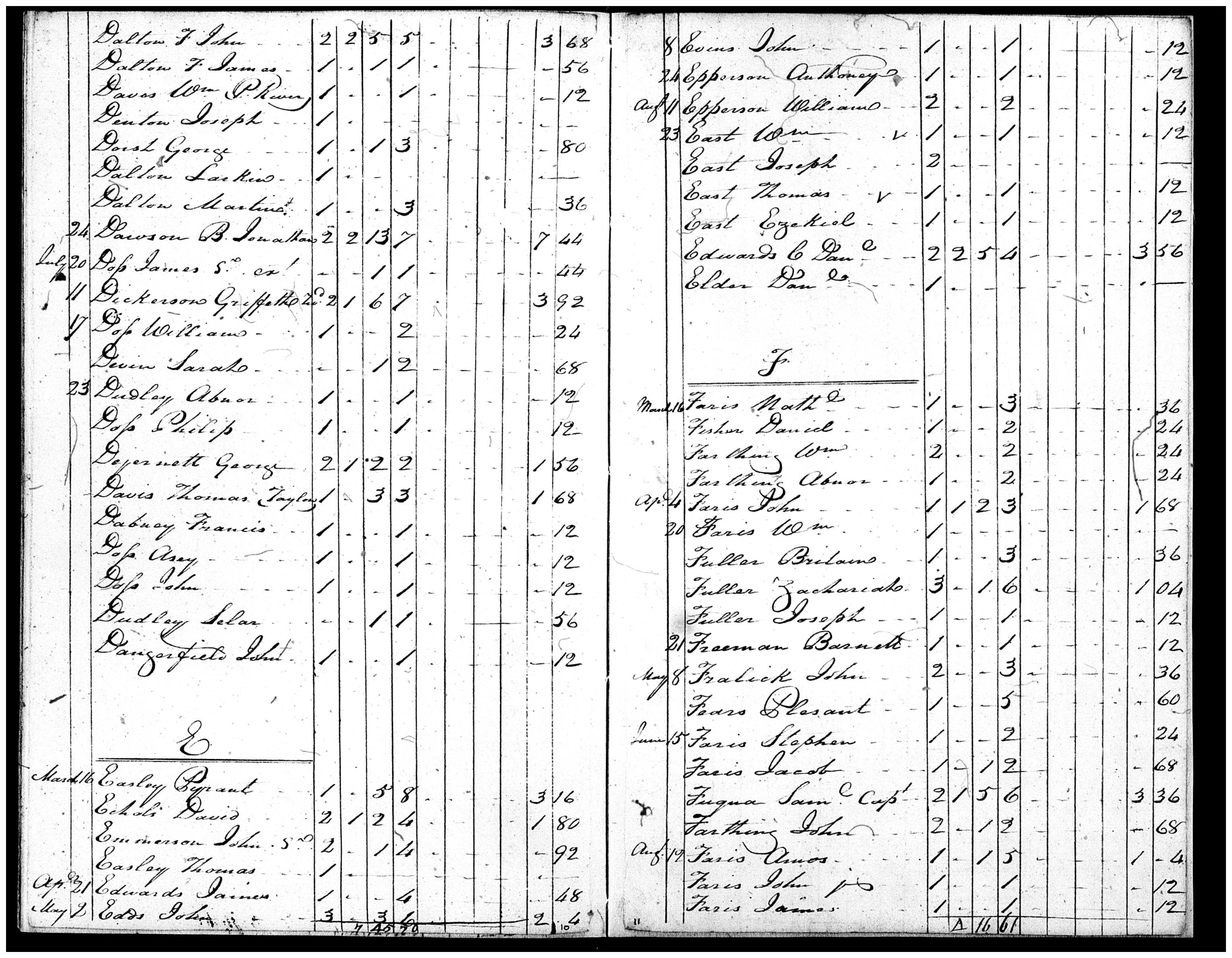 Document