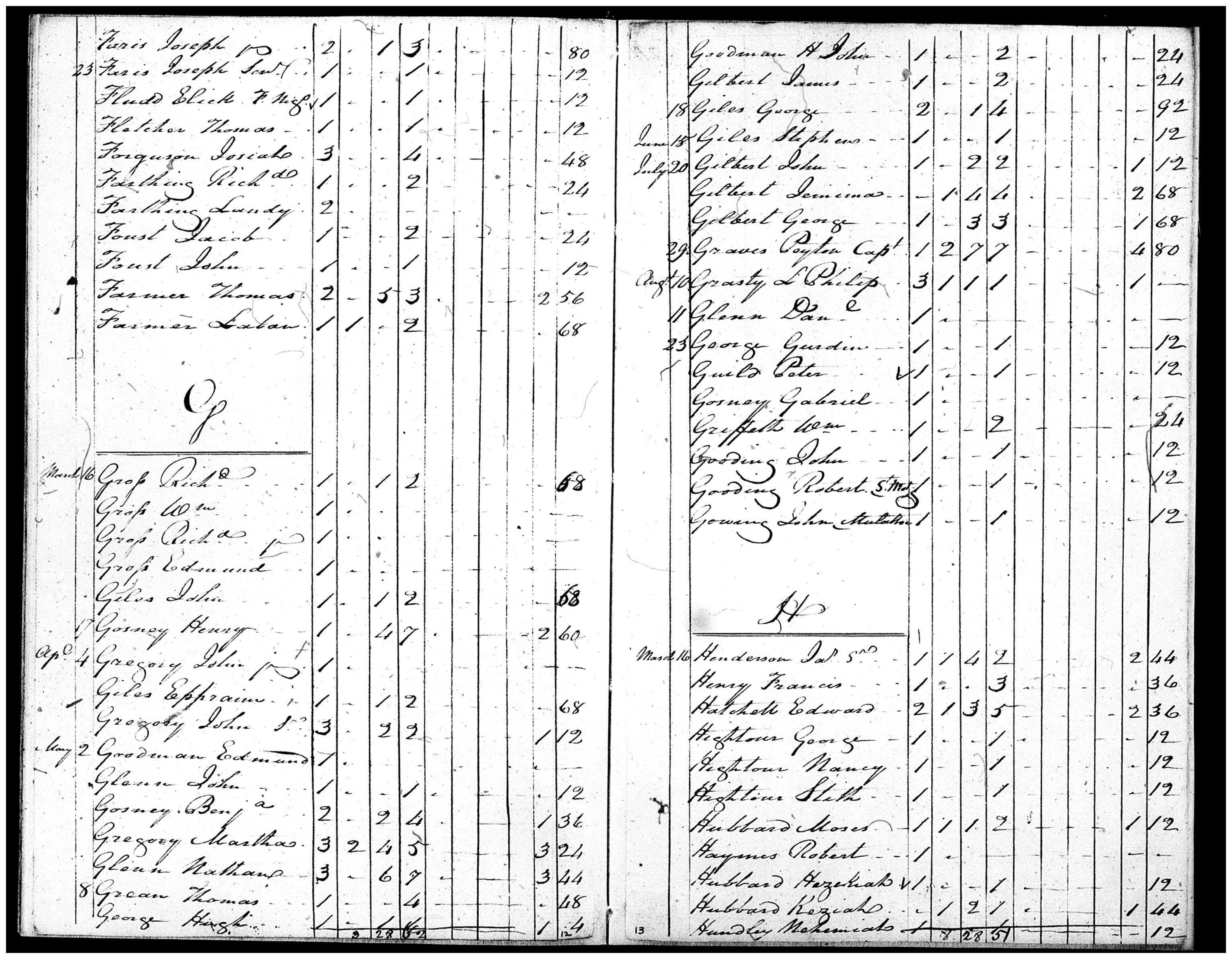 Document