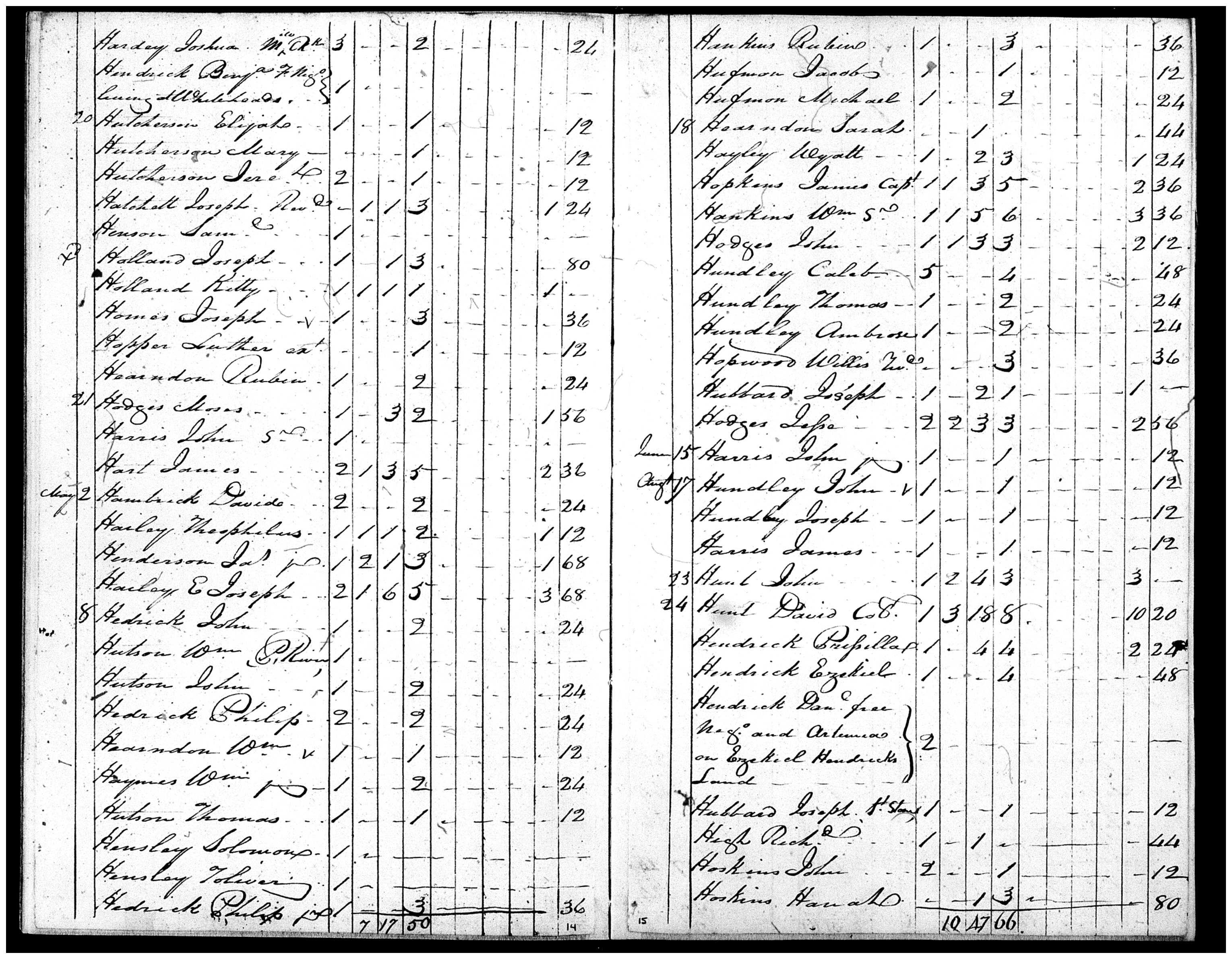 Document