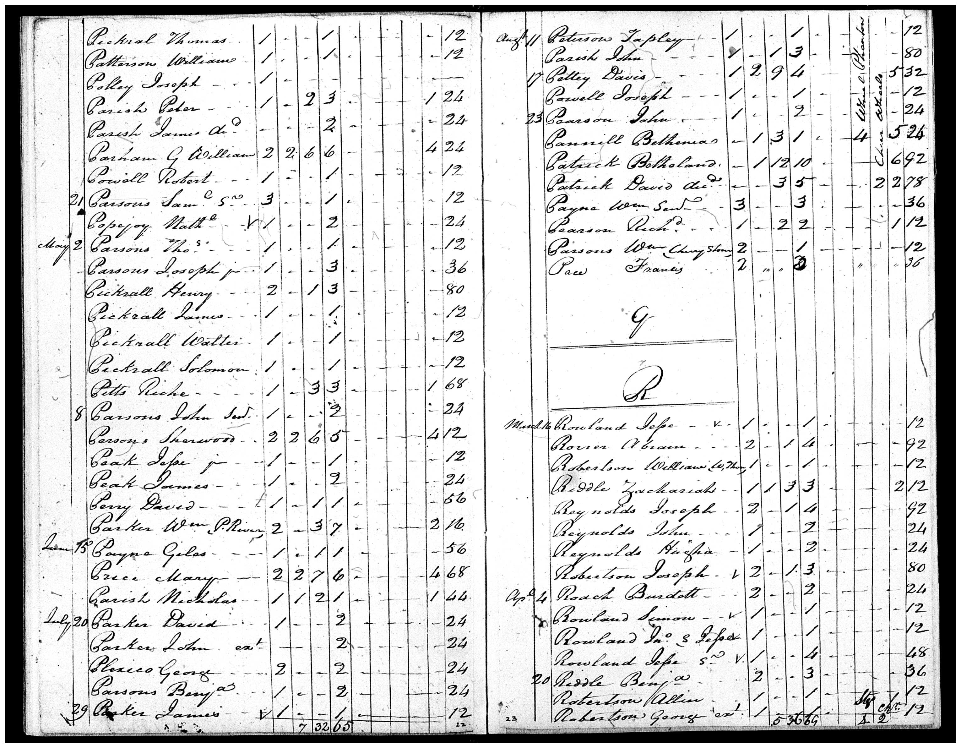 Document