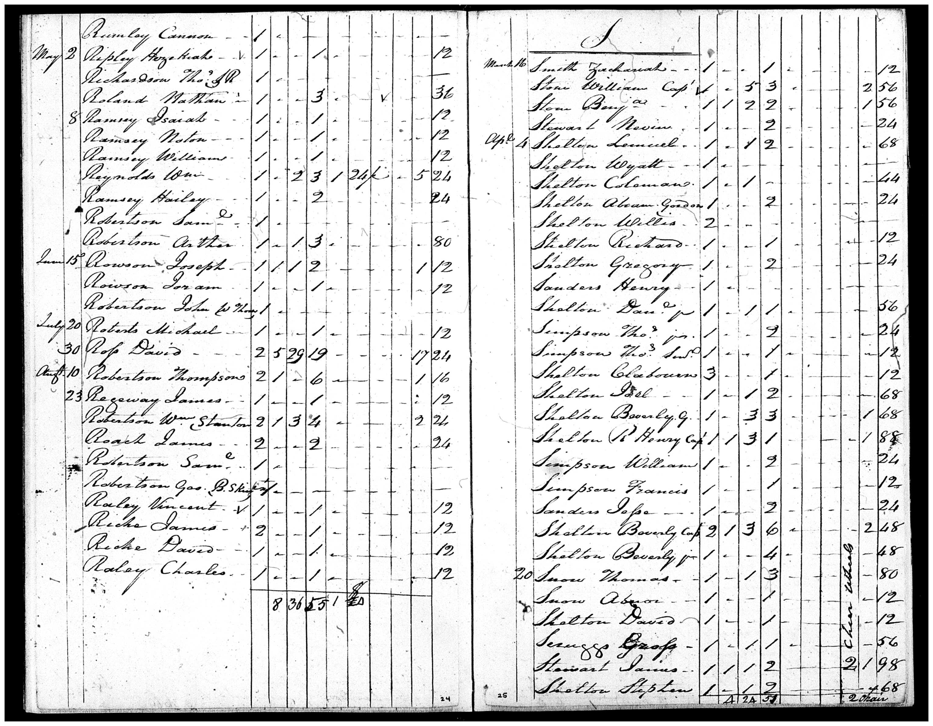 Document