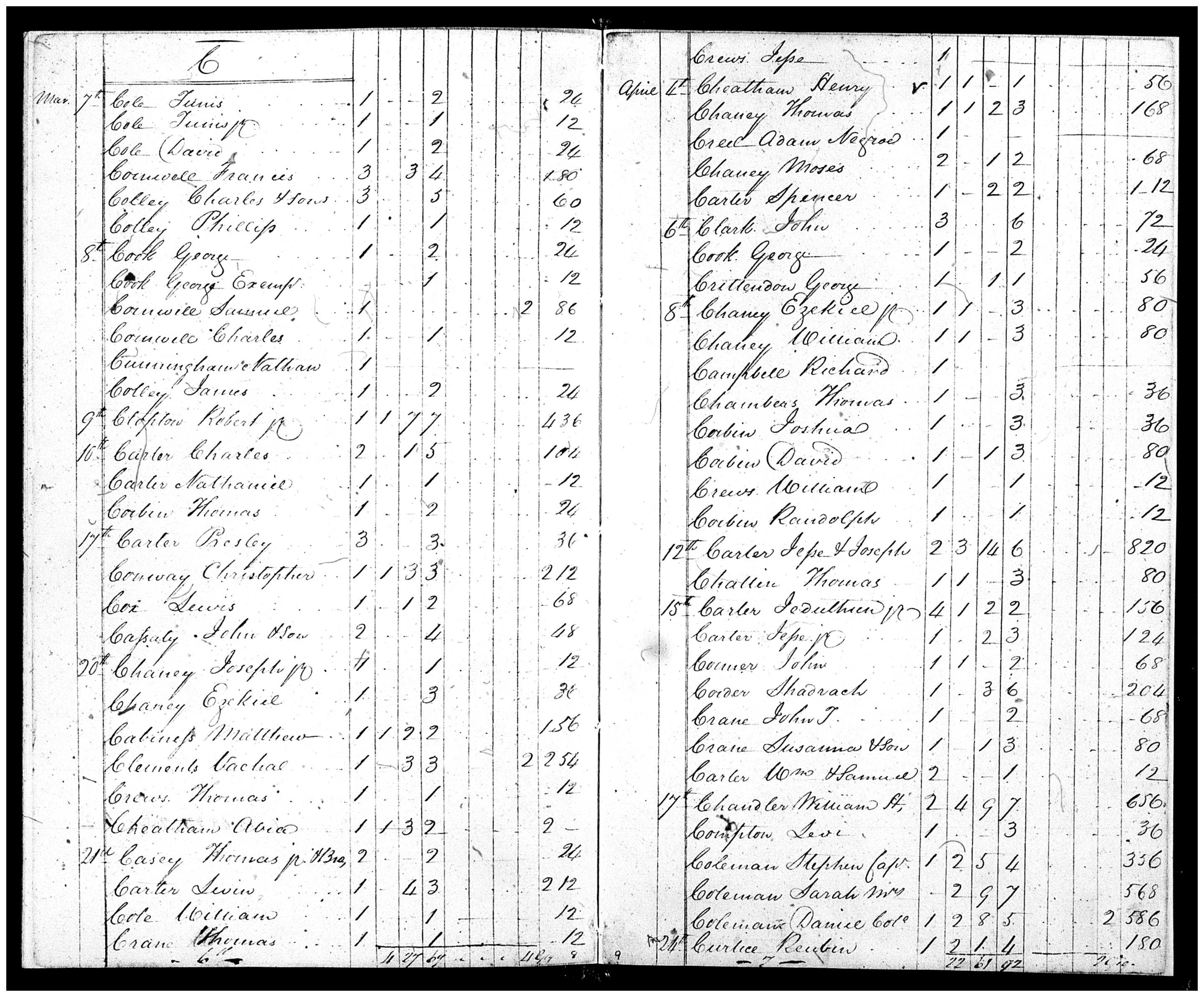 Document