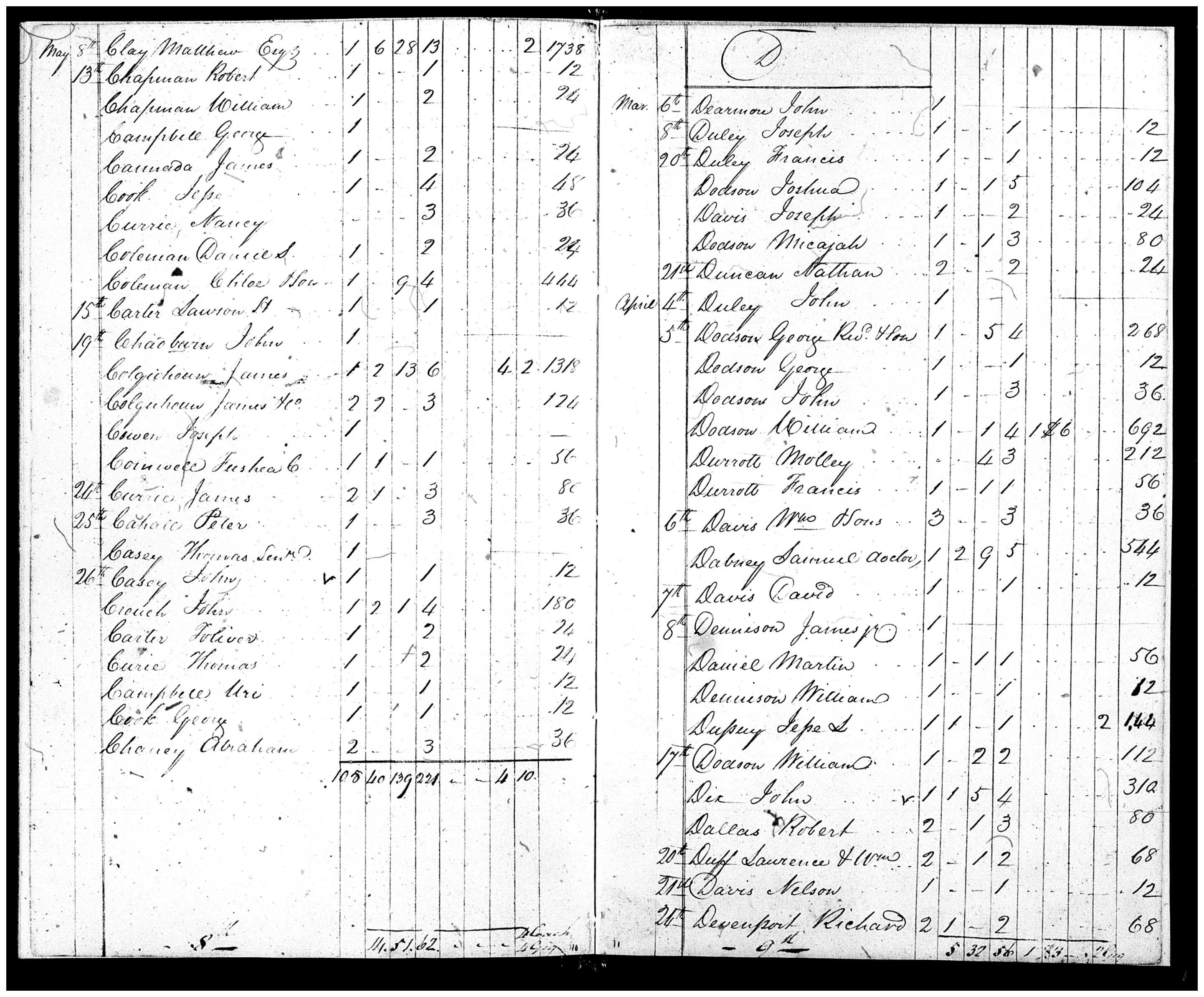 Document