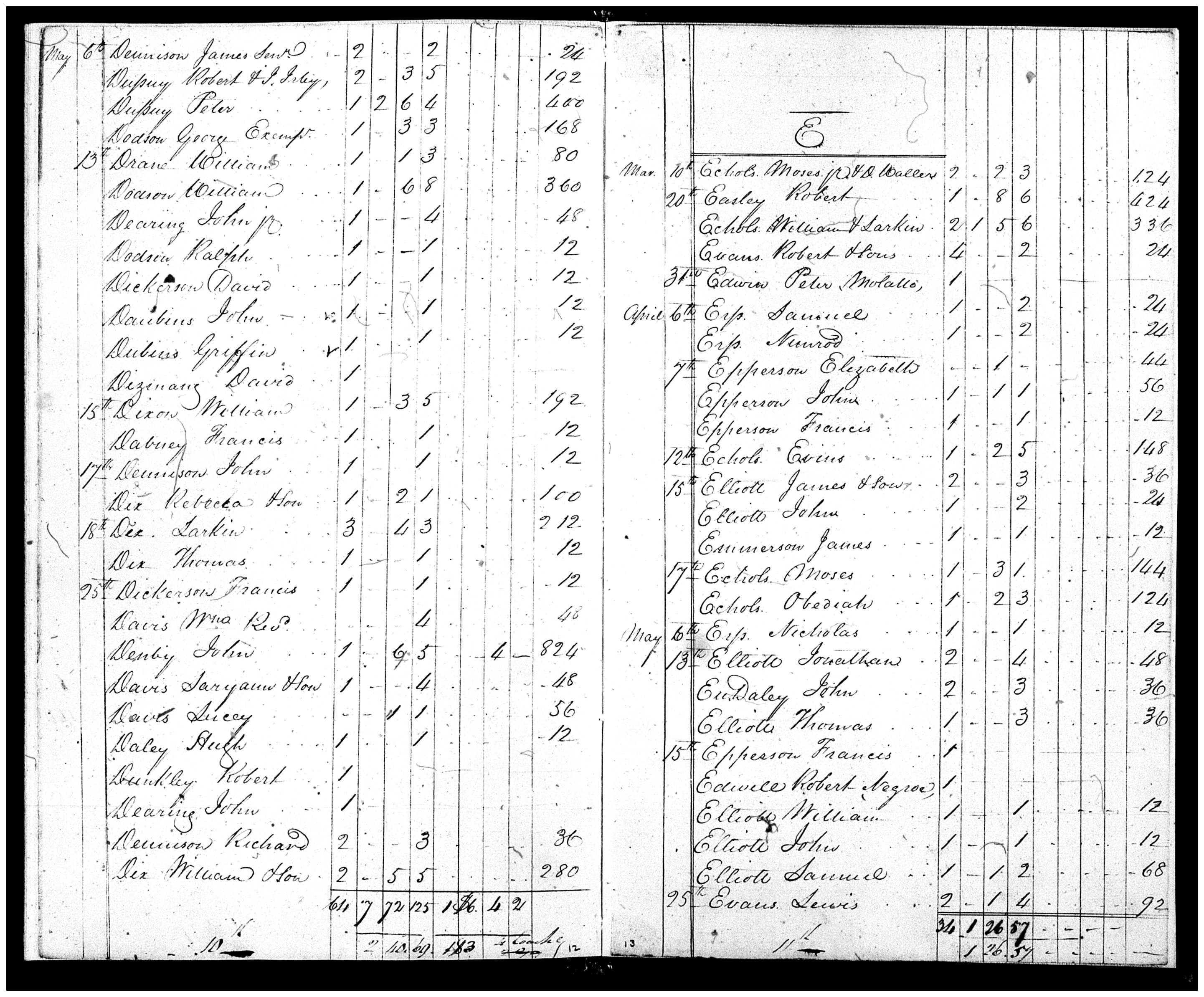 Document