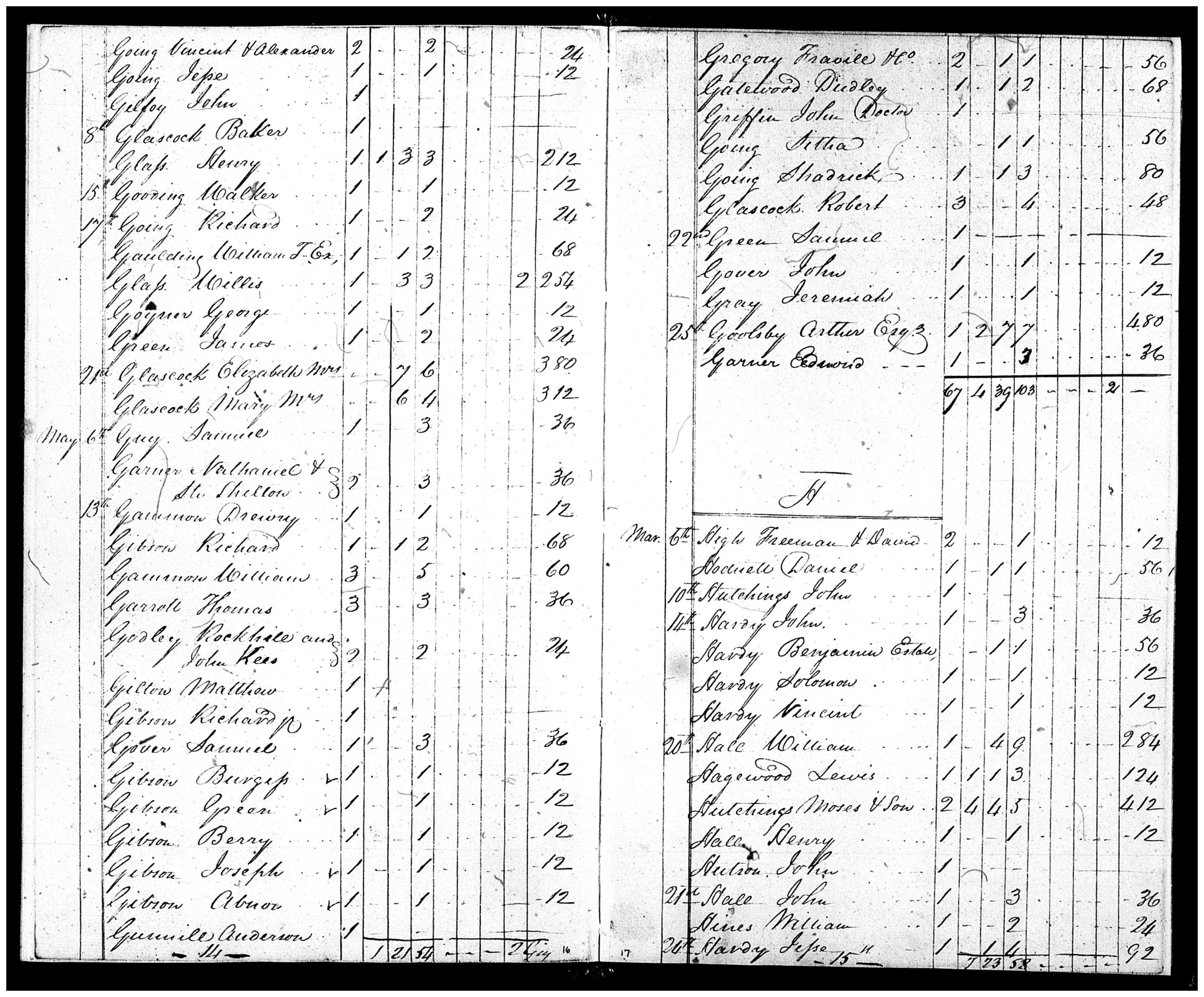 Document