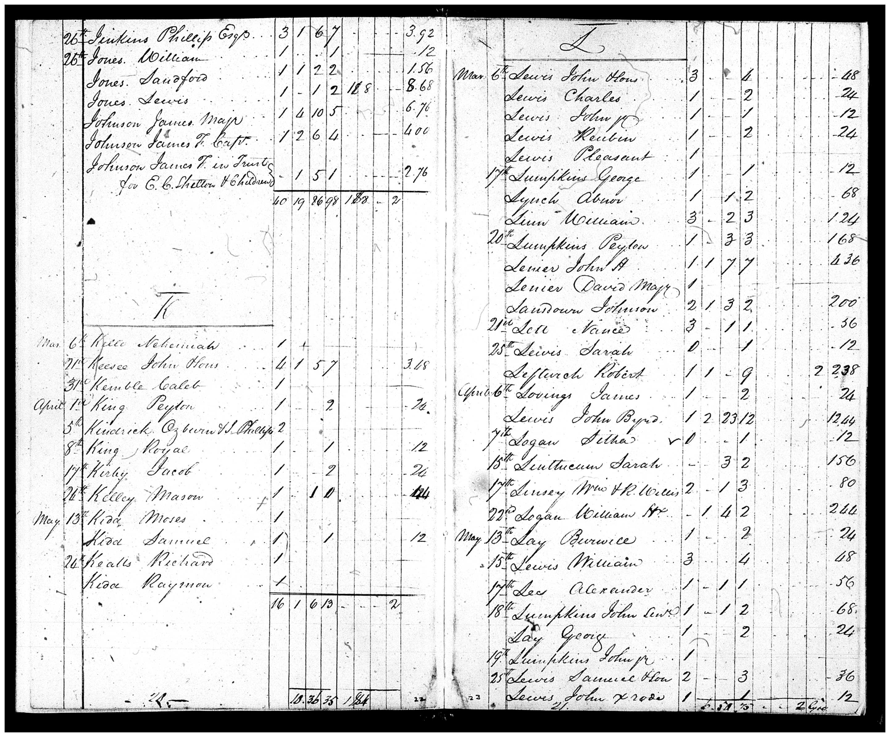 Document