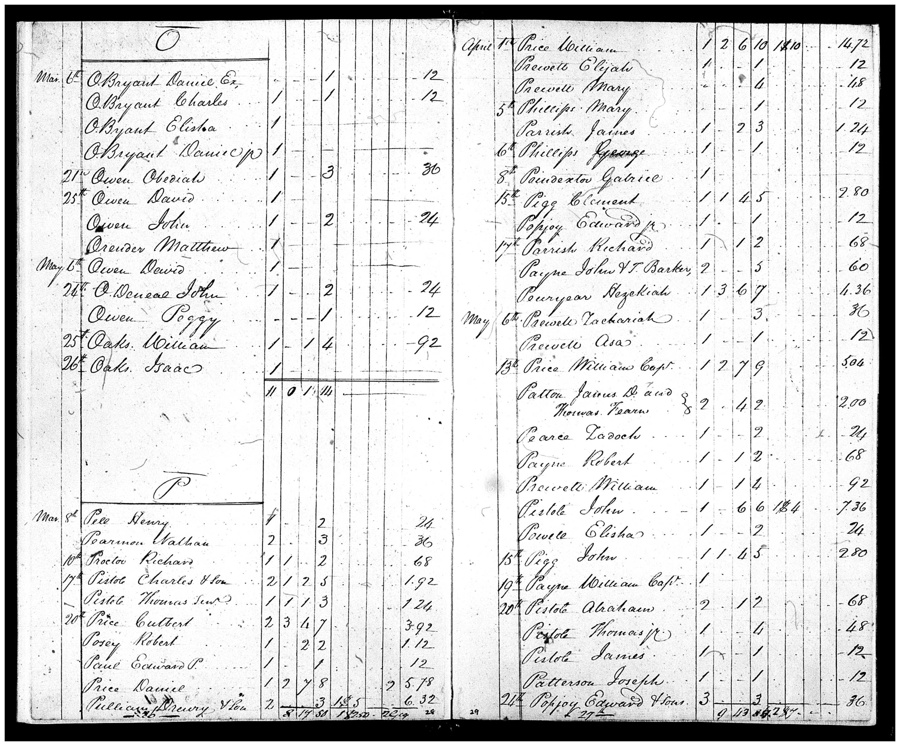Document