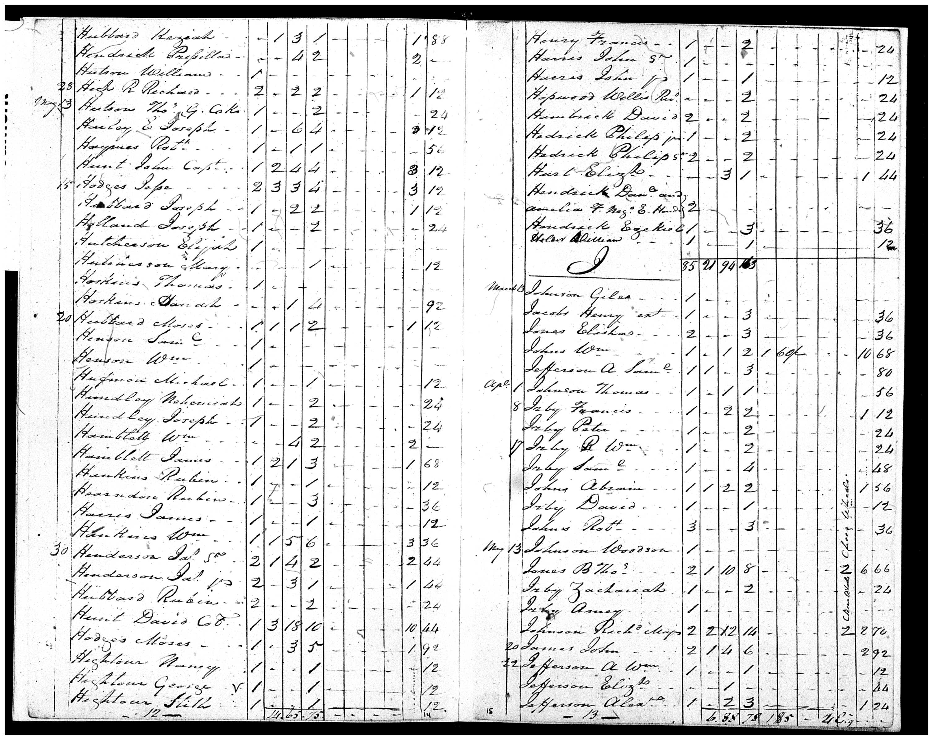 Document