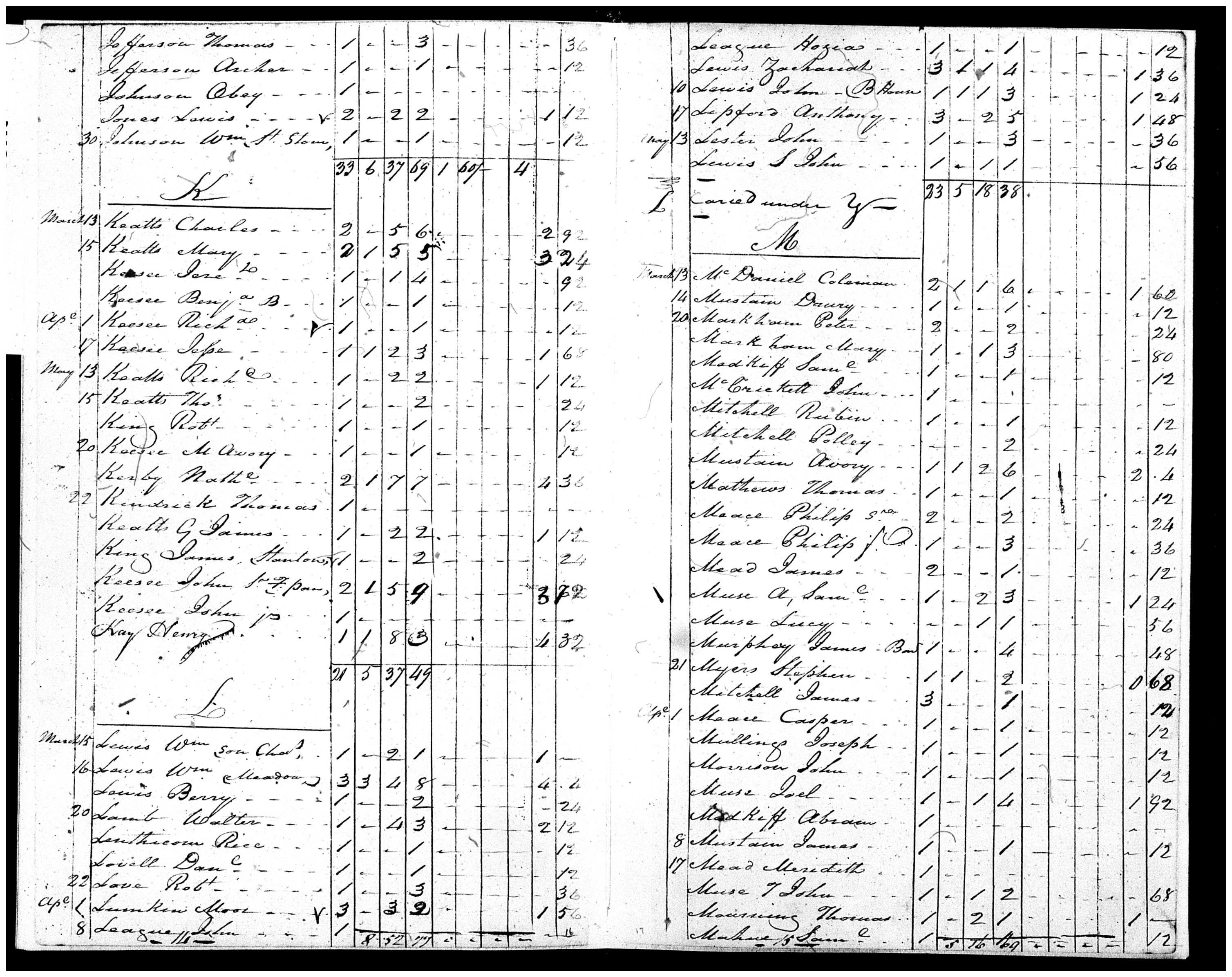 Document