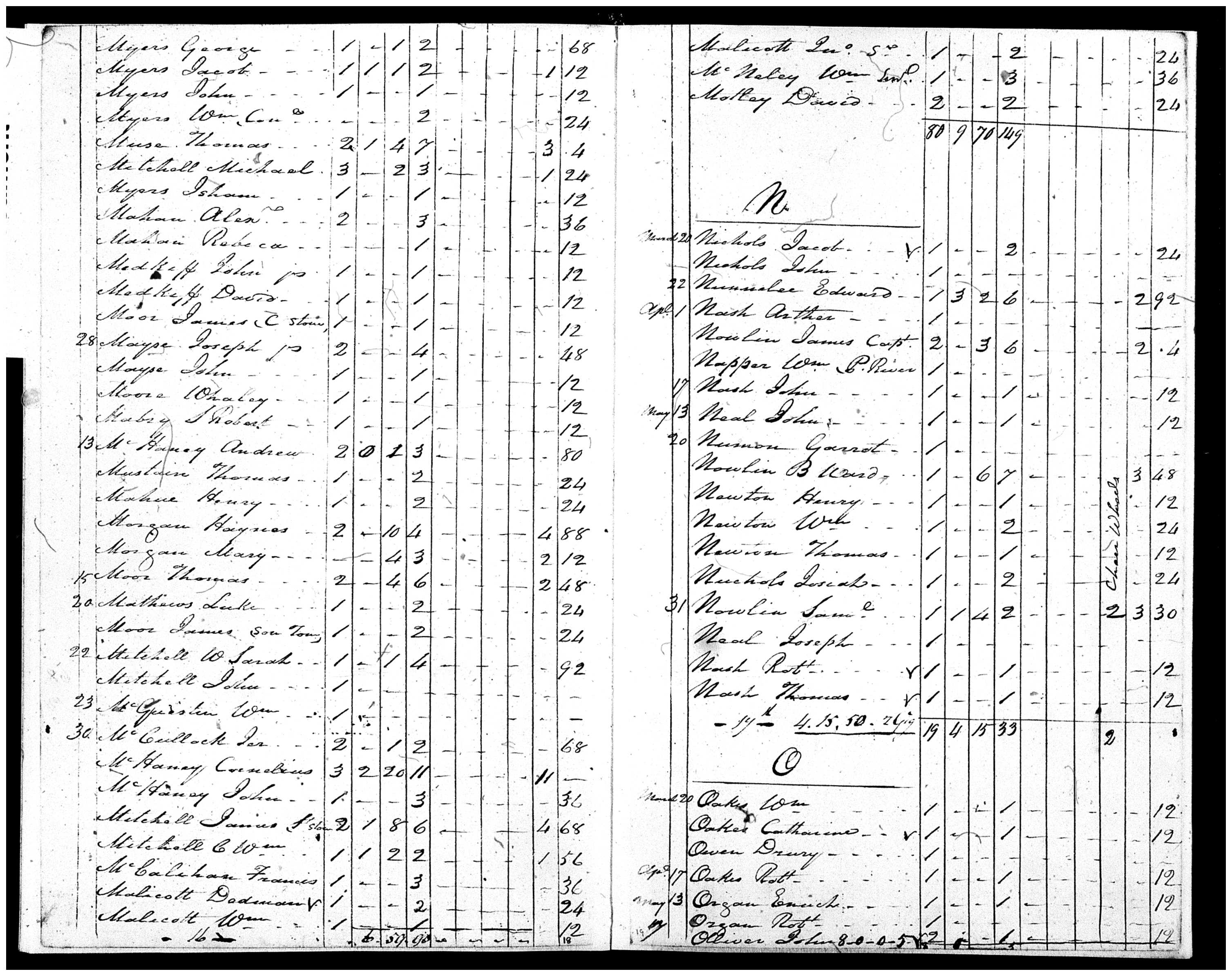 Document
