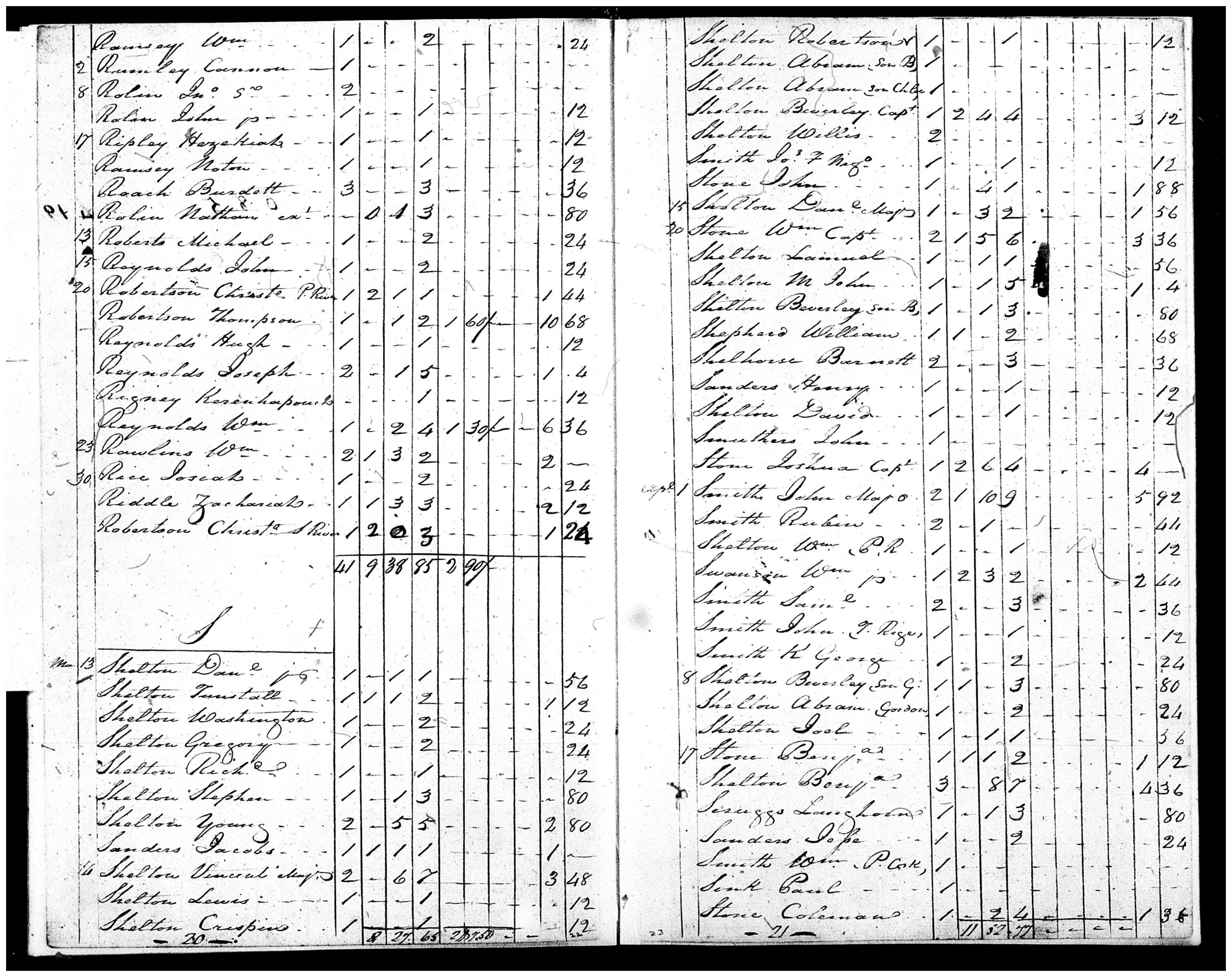 Document
