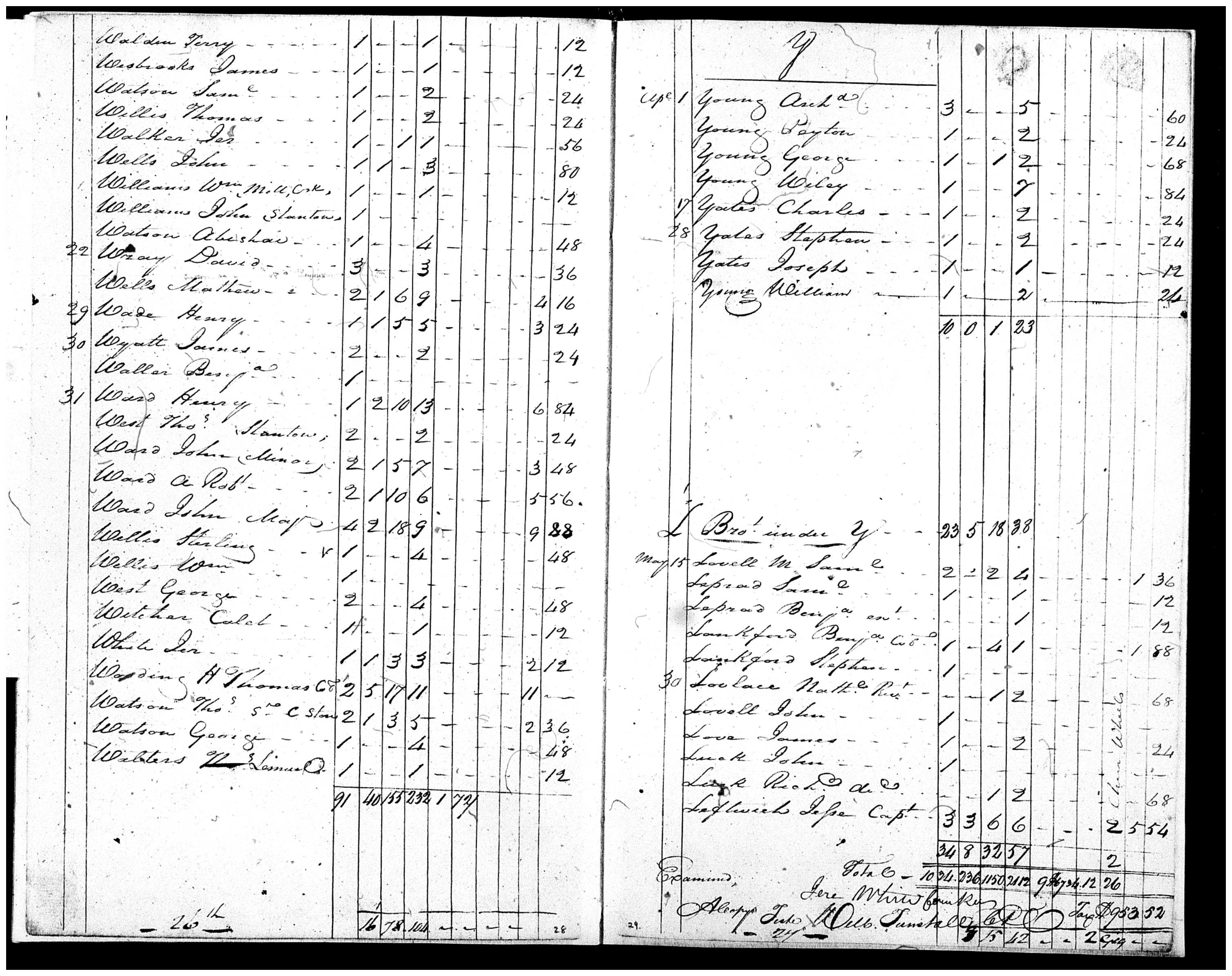 Document