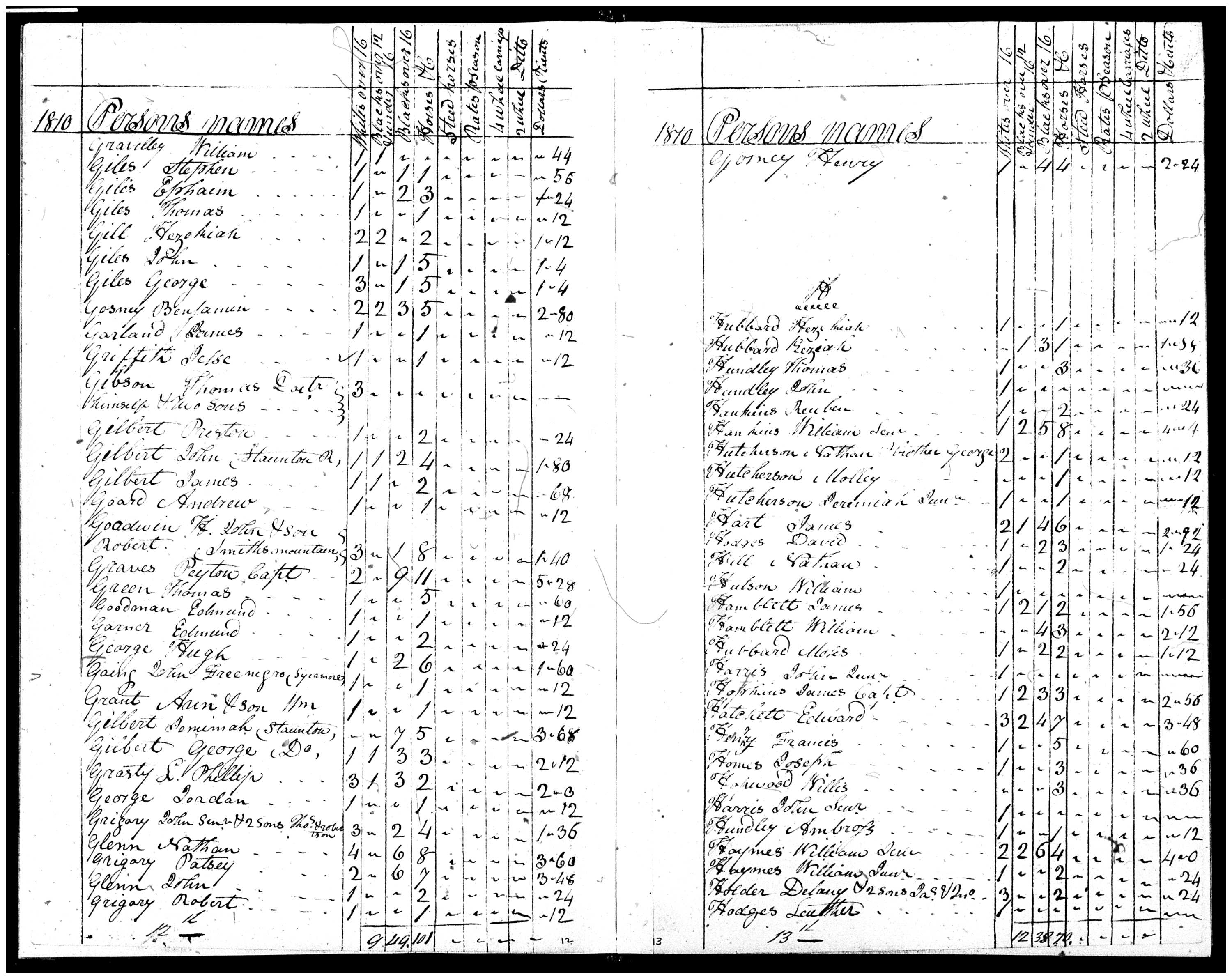 Document