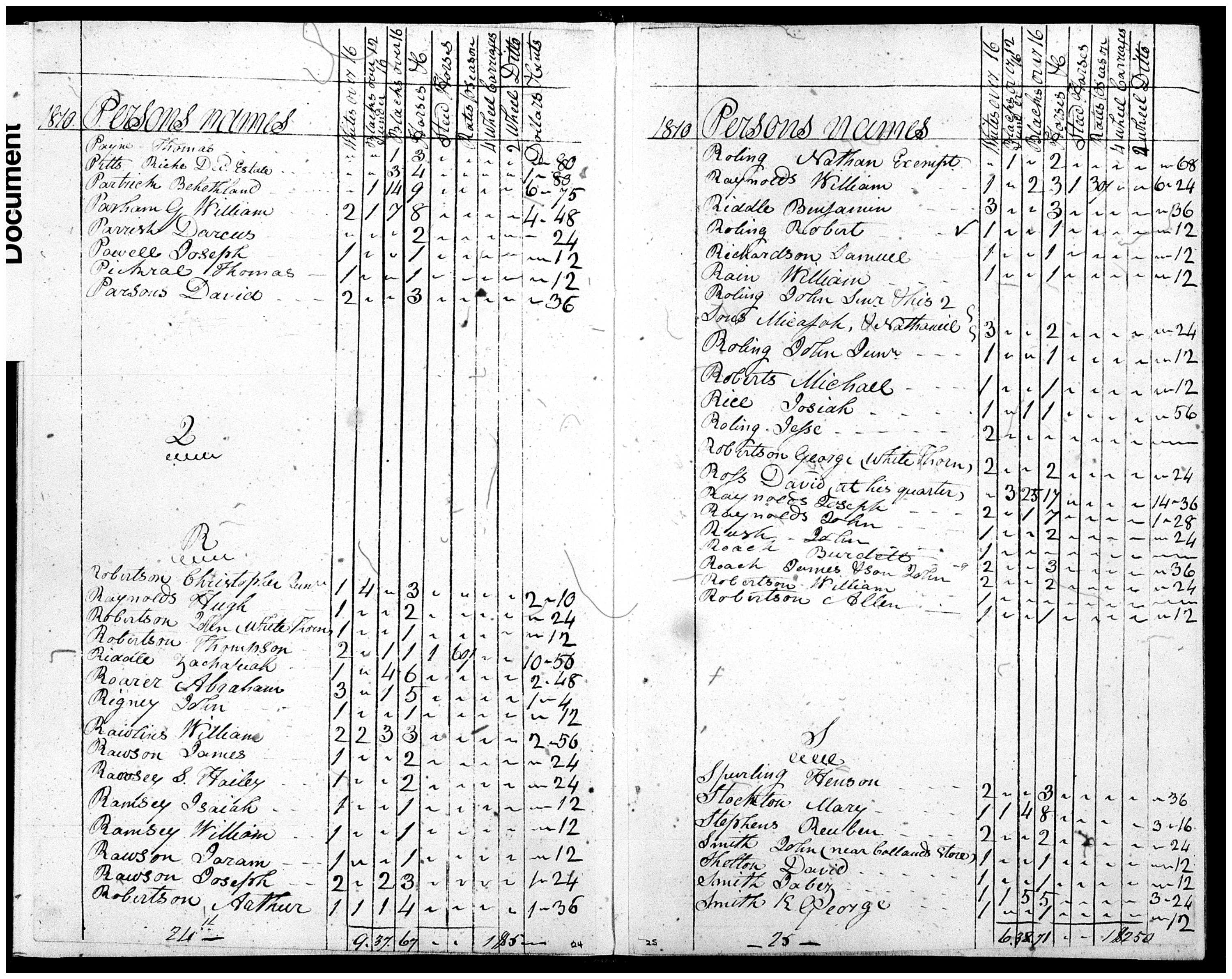 Document