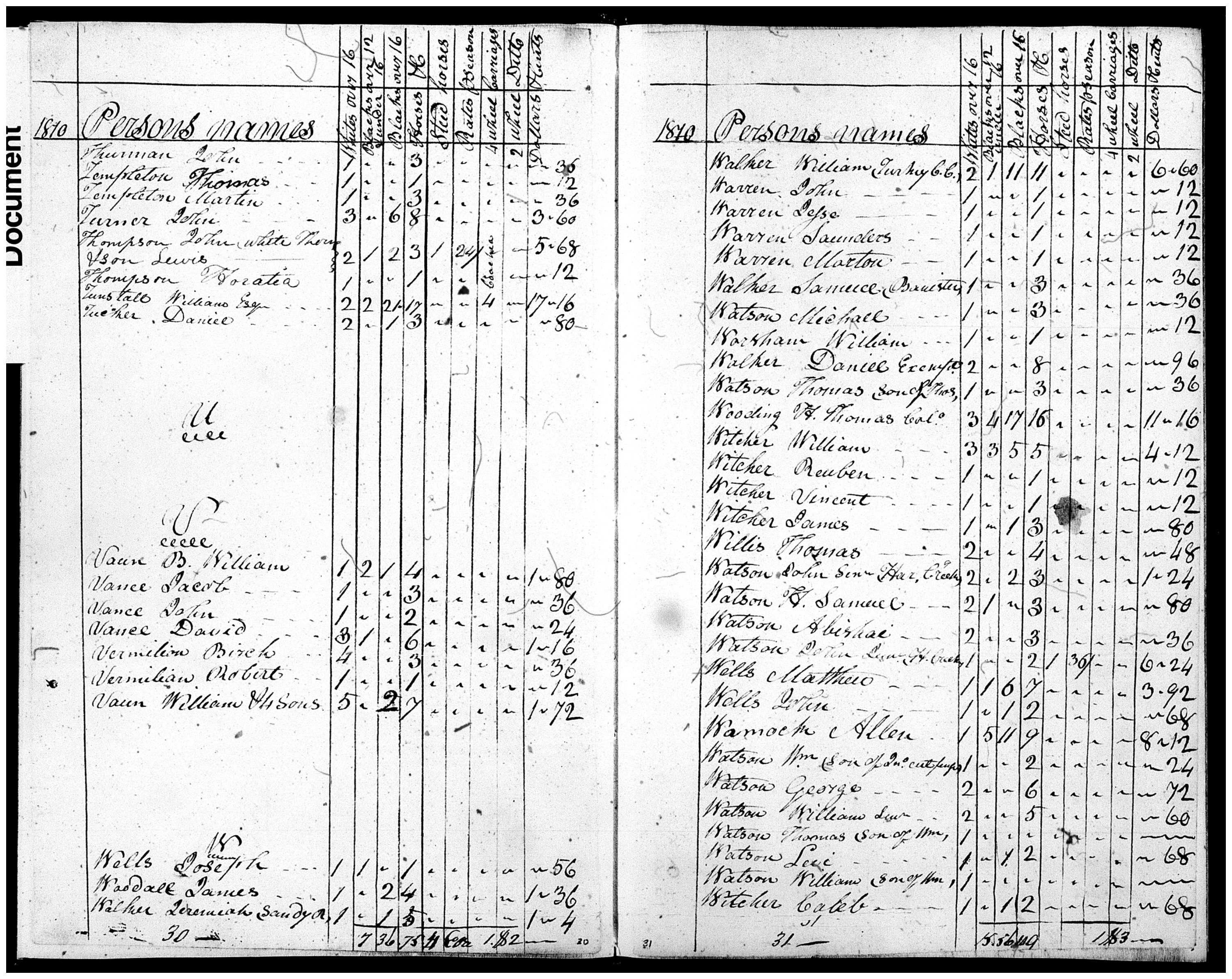 Document