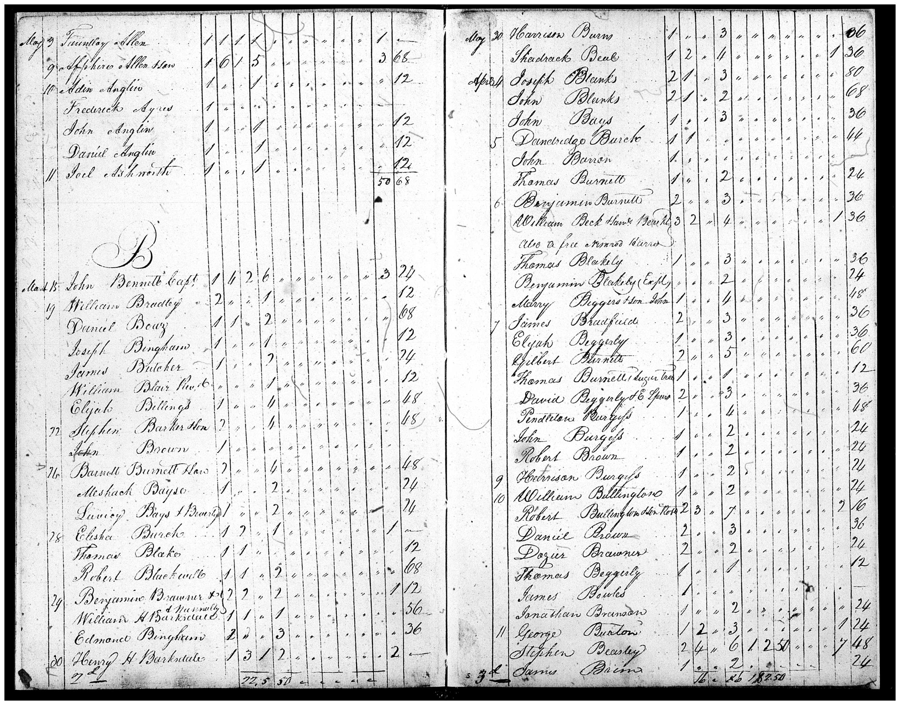 Document