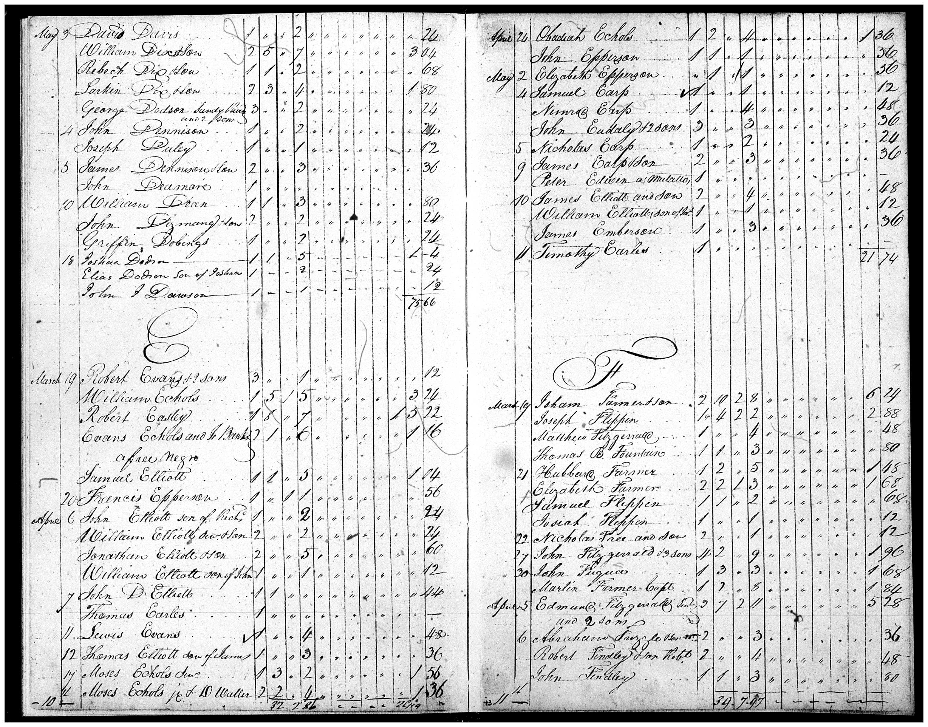 Document