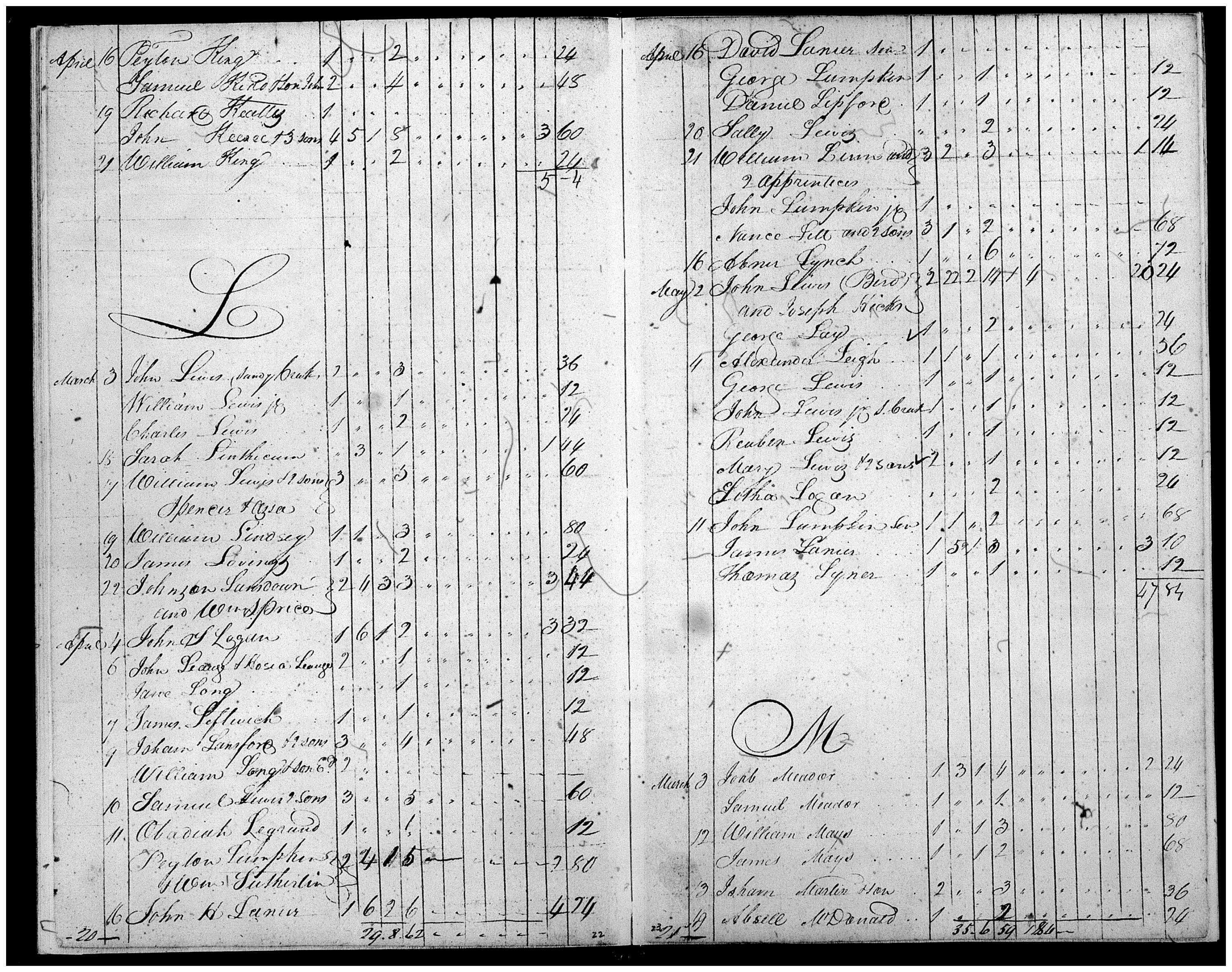 Document