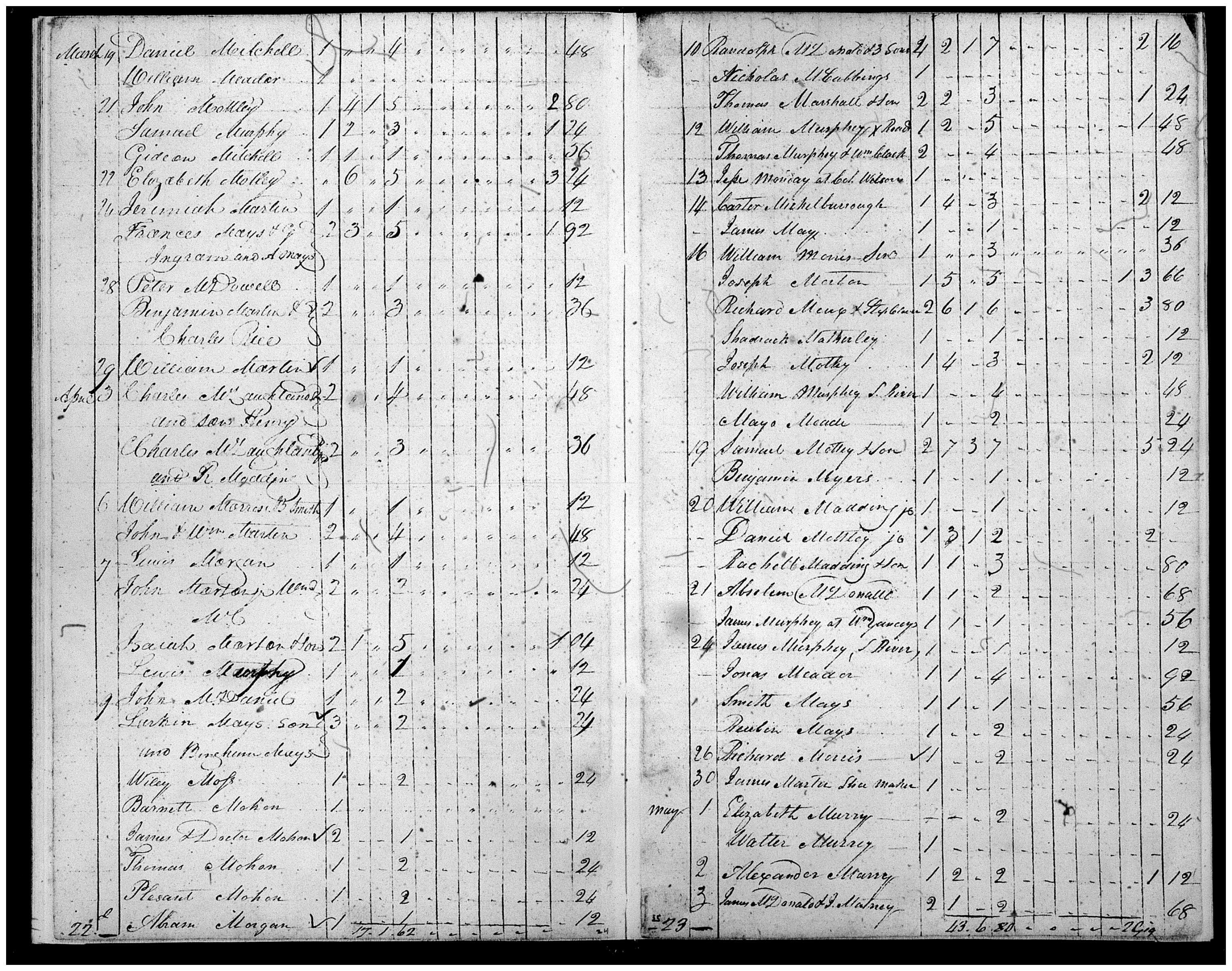 Document